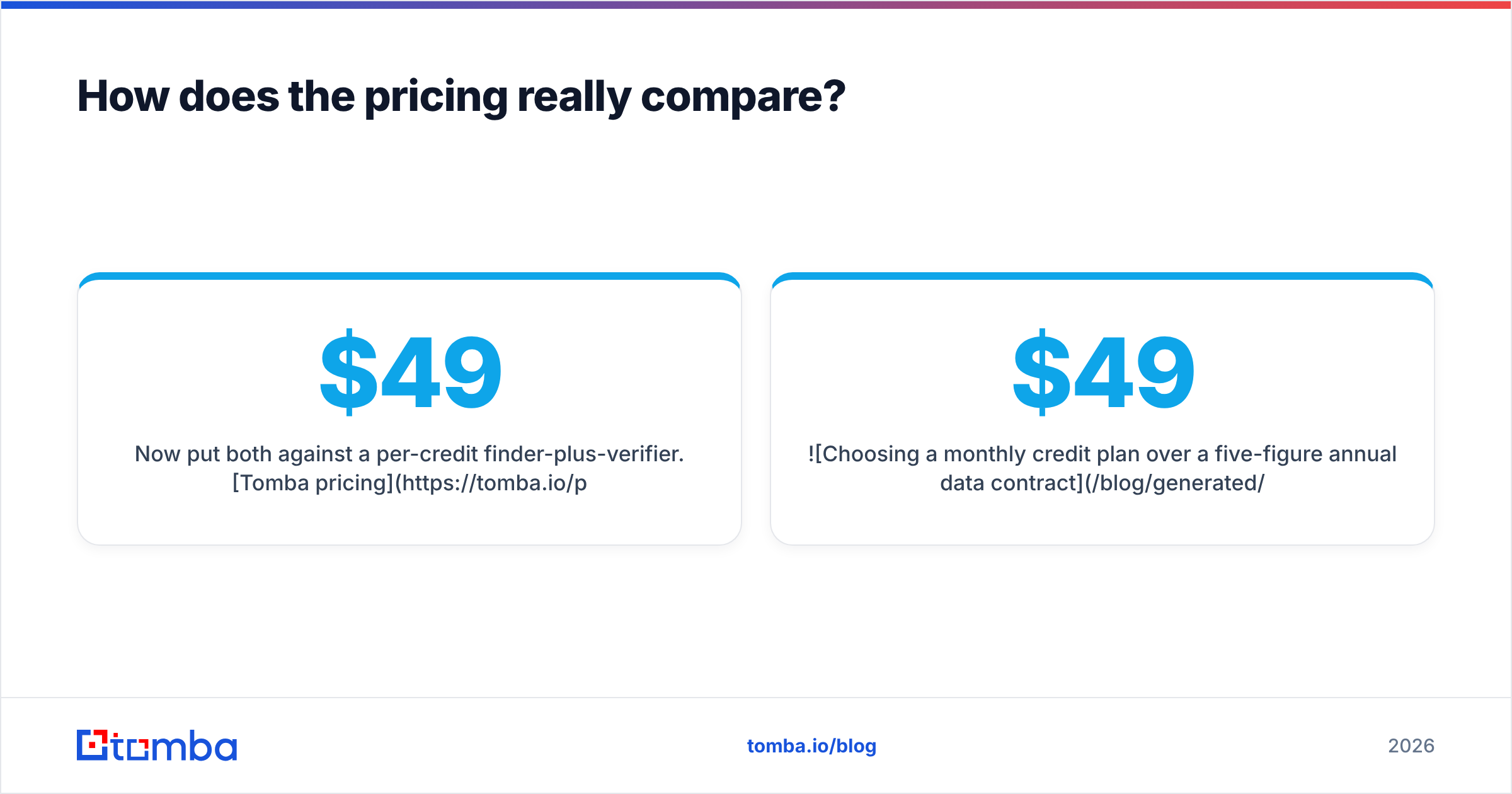 Diagram: How does the pricing really compare