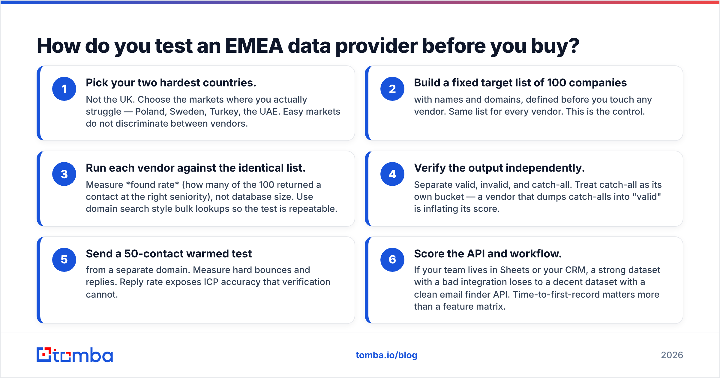 Diagram: How do you test an EMEA data provider before you buy