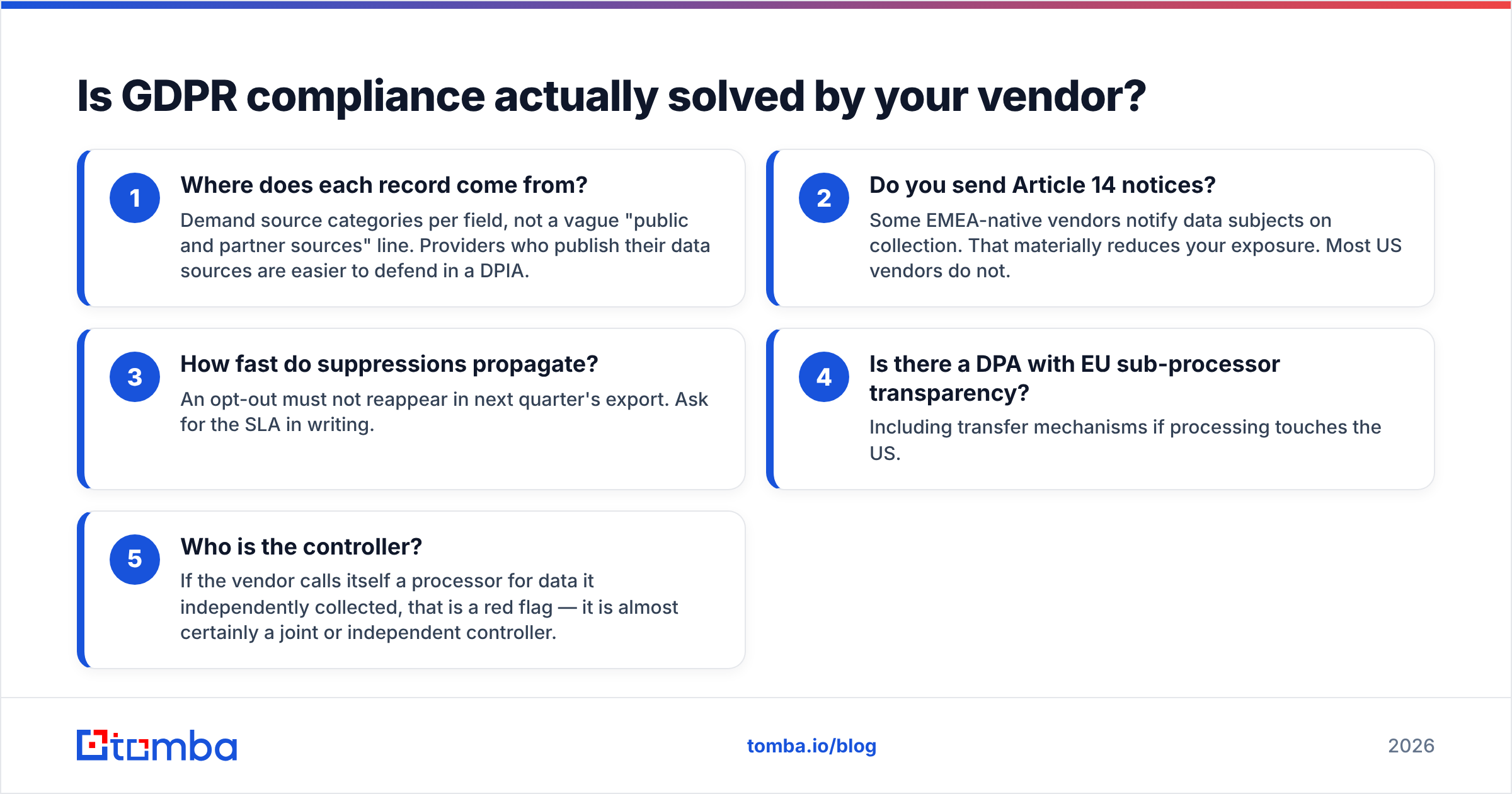 Diagram: Is GDPR compliance actually solved by your vendor