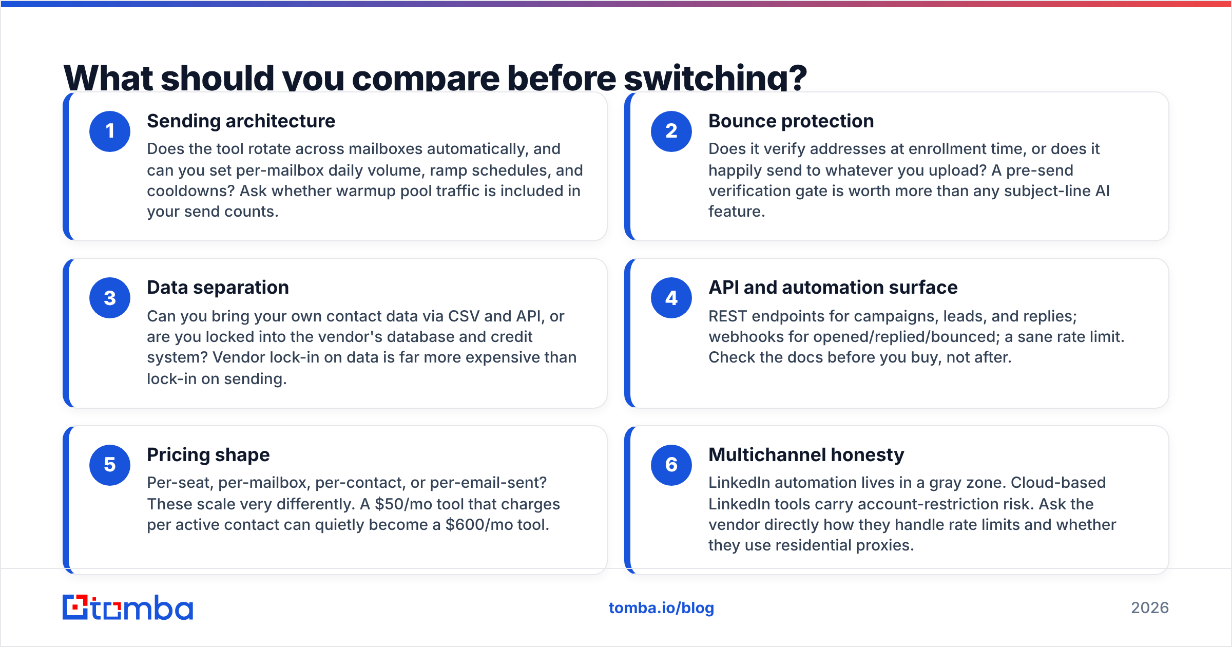 Diagram: What should you compare before switching