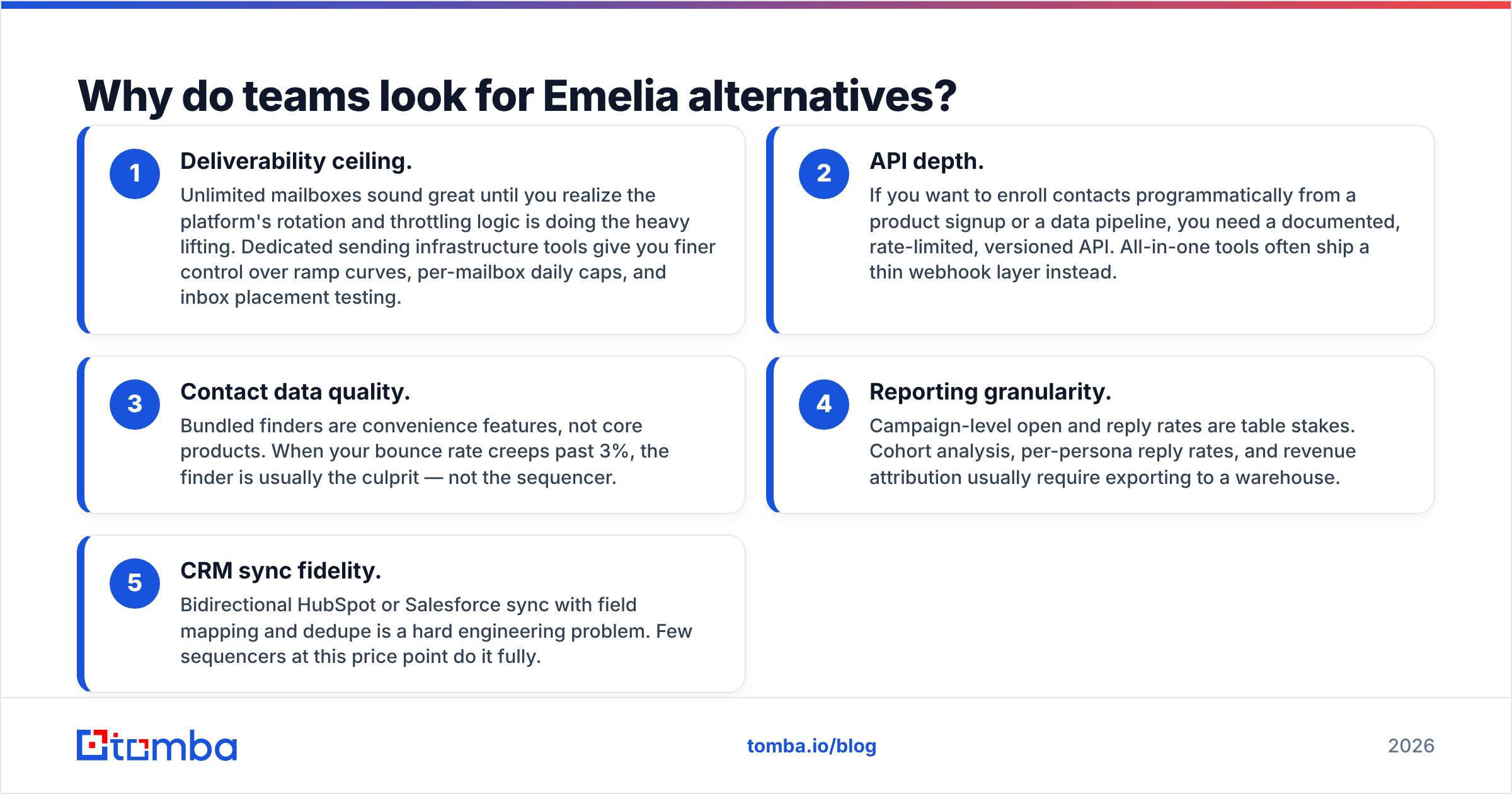 Diagram: Why do teams look for Emelia alternatives