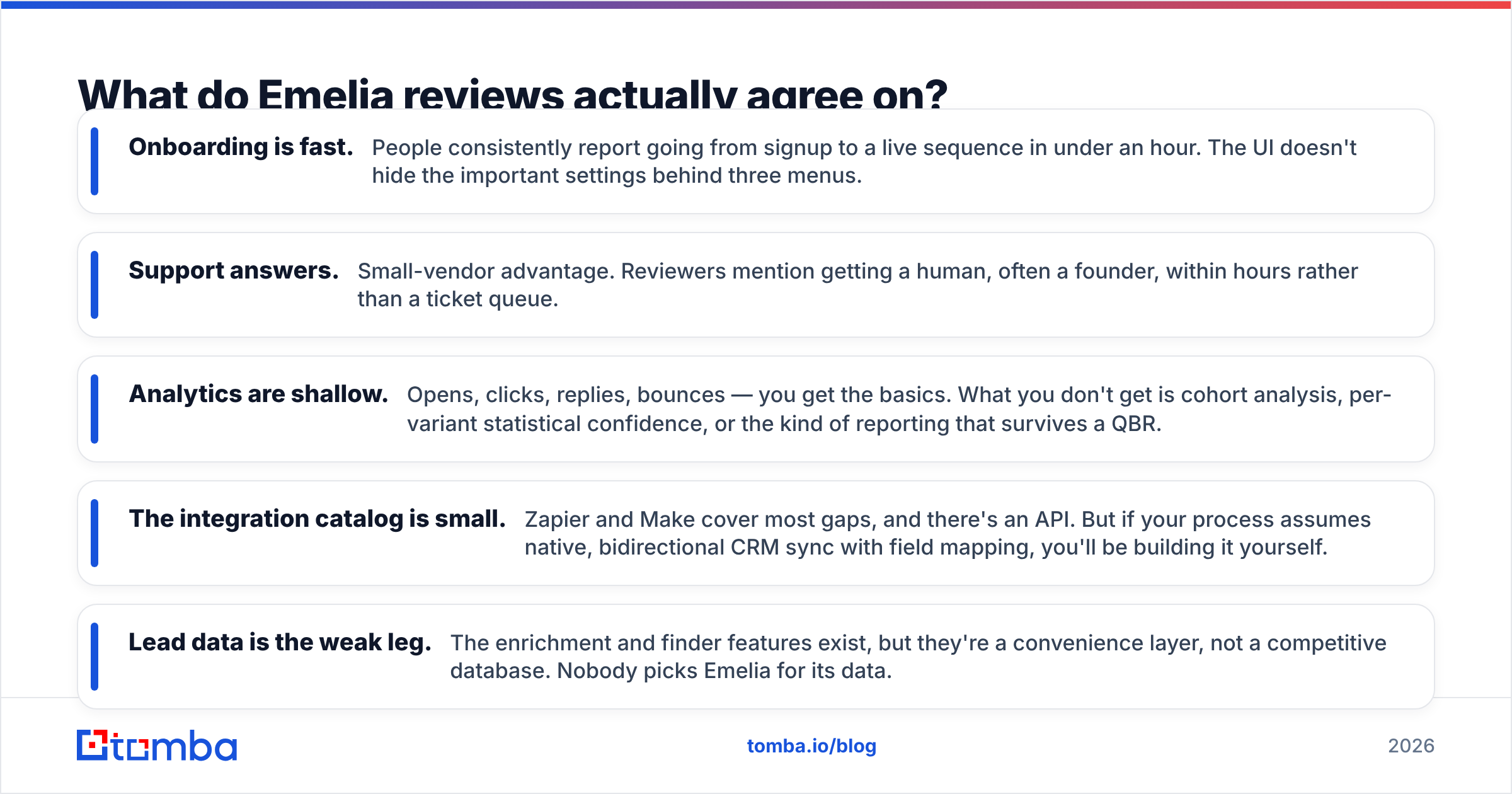 Diagram: What do Emelia reviews actually agree on
