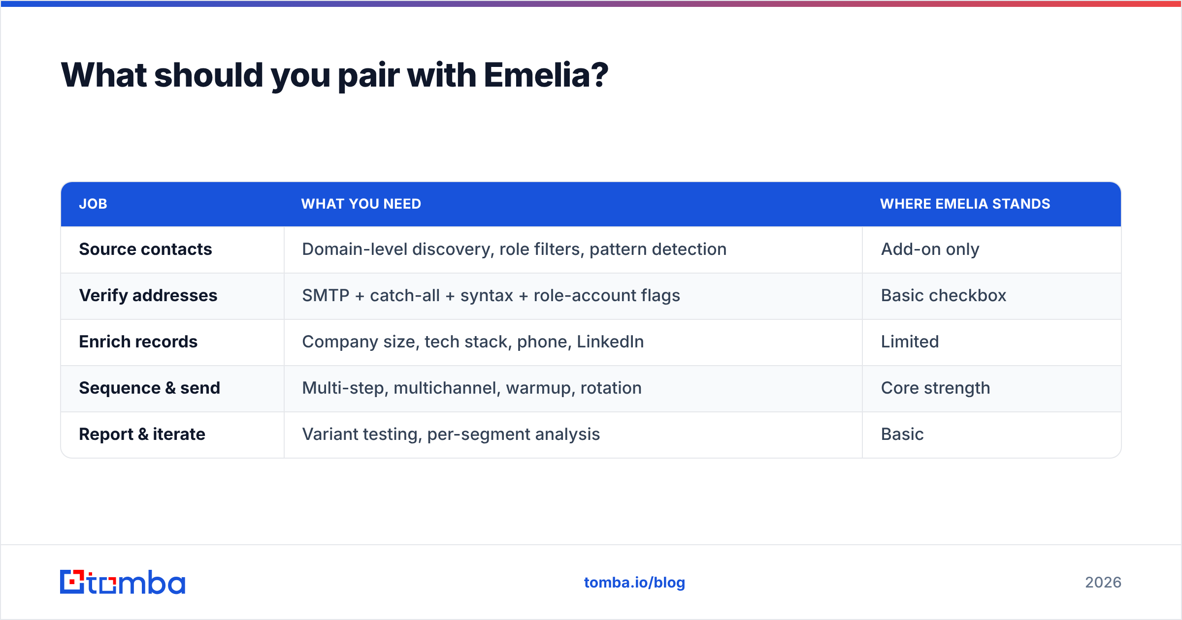 Diagram: What should you pair with Emelia