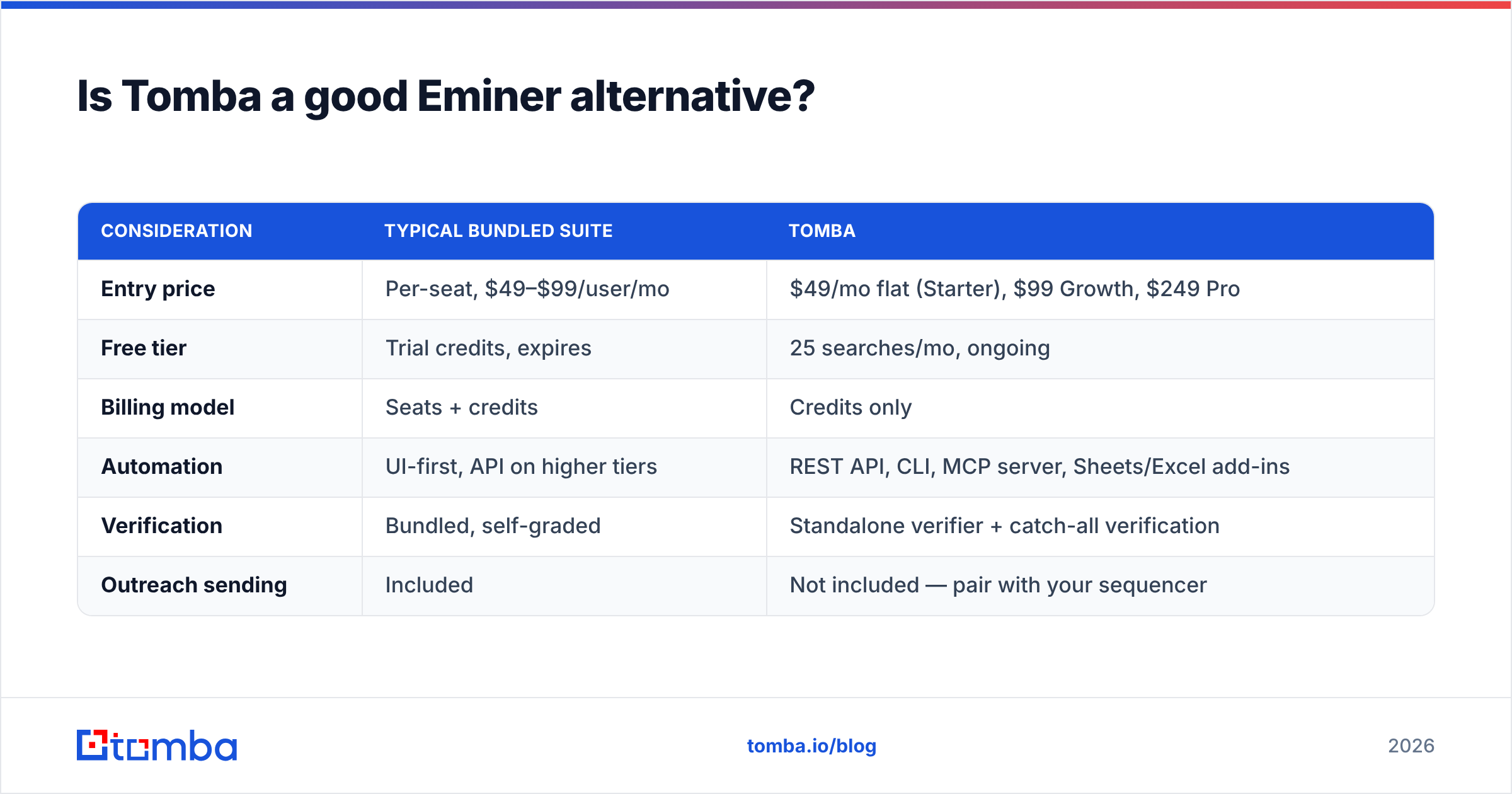 Diagram: Is Tomba a good Eminer alternative