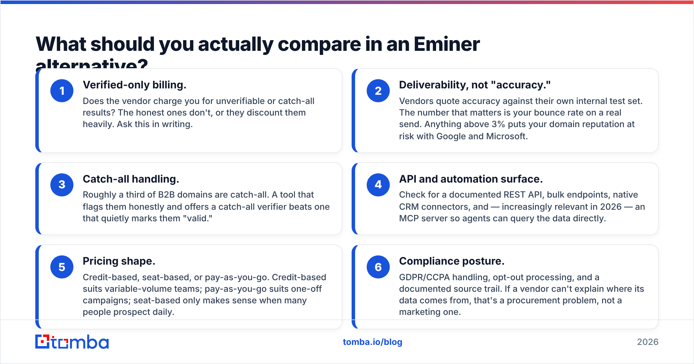 Diagram: What should you actually compare in an Eminer alternative