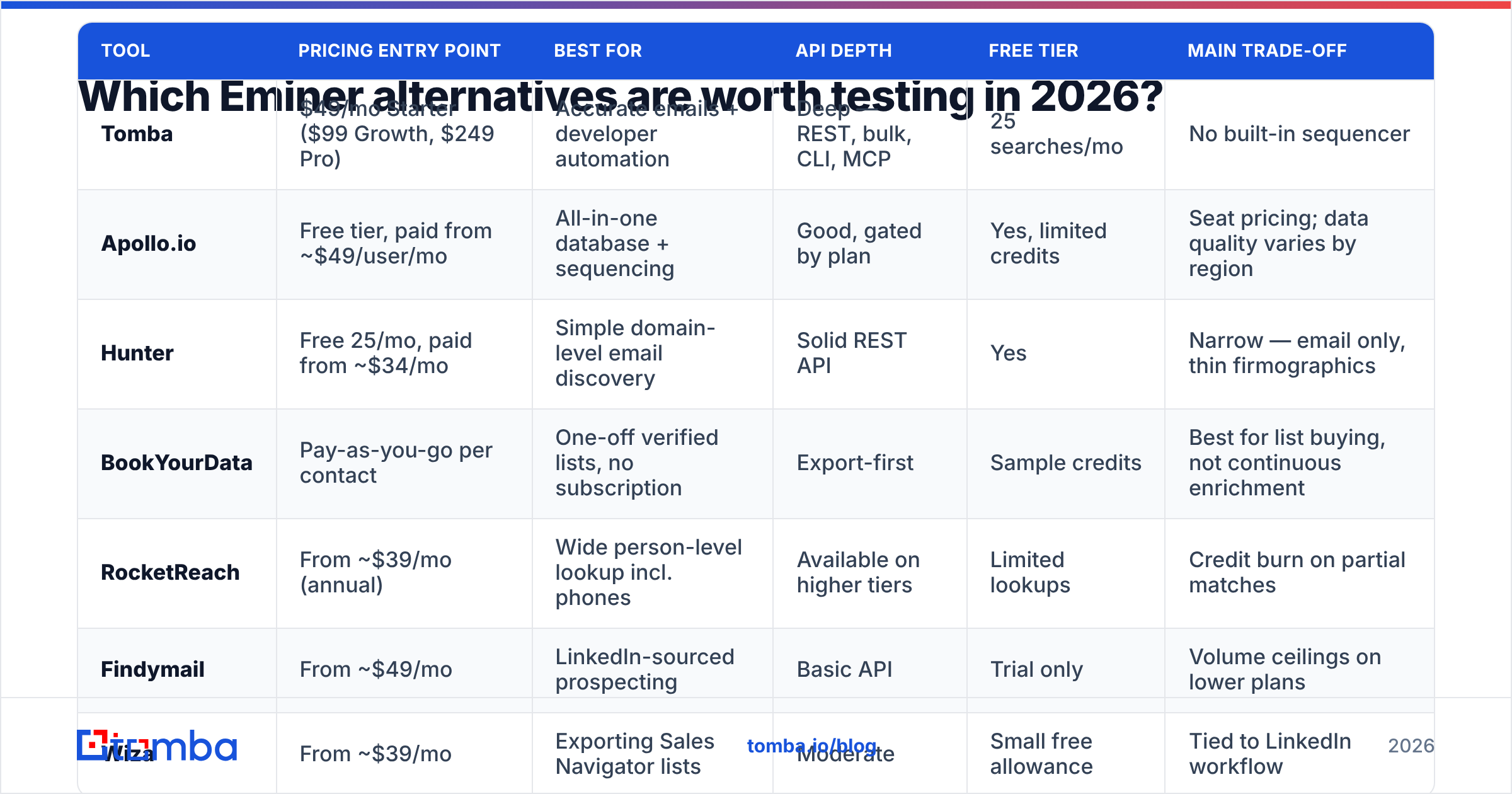 Diagram: Which Eminer alternatives are worth testing in 2026