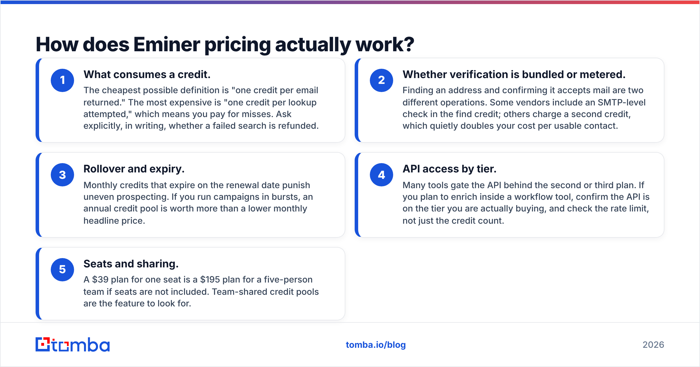 Diagram: How does Eminer pricing actually work