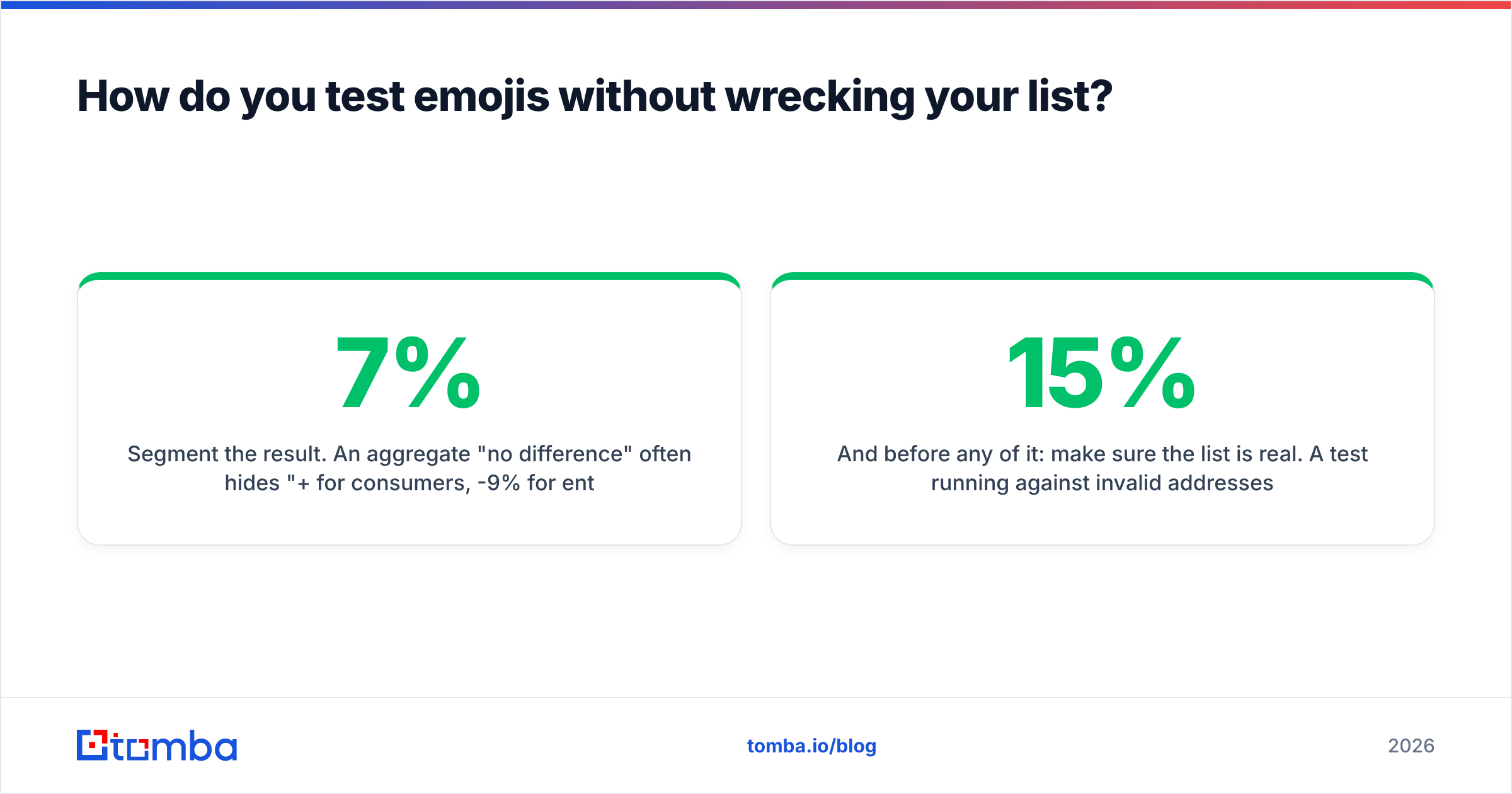 Diagram: How do you test emojis without wrecking your list