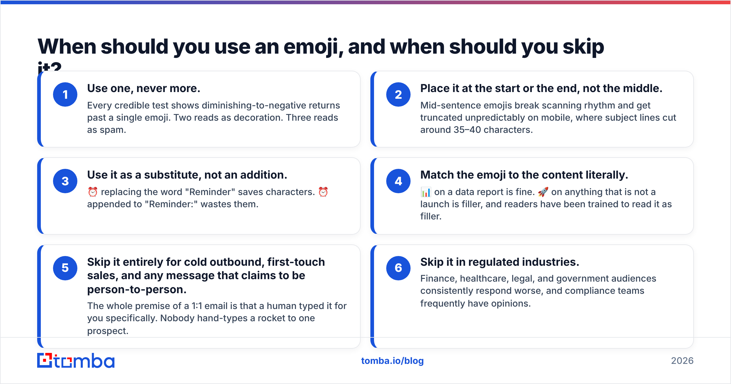 Diagram: When should you use an emoji, and when should you skip it