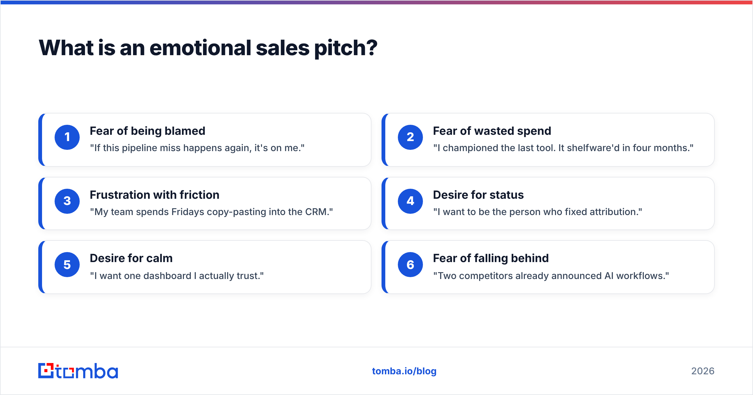 Diagram: What is an emotional sales pitch