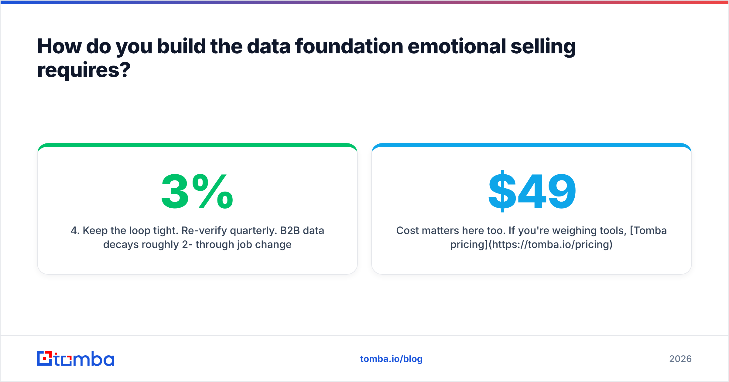 Diagram: How do you build the data foundation emotional selling requires