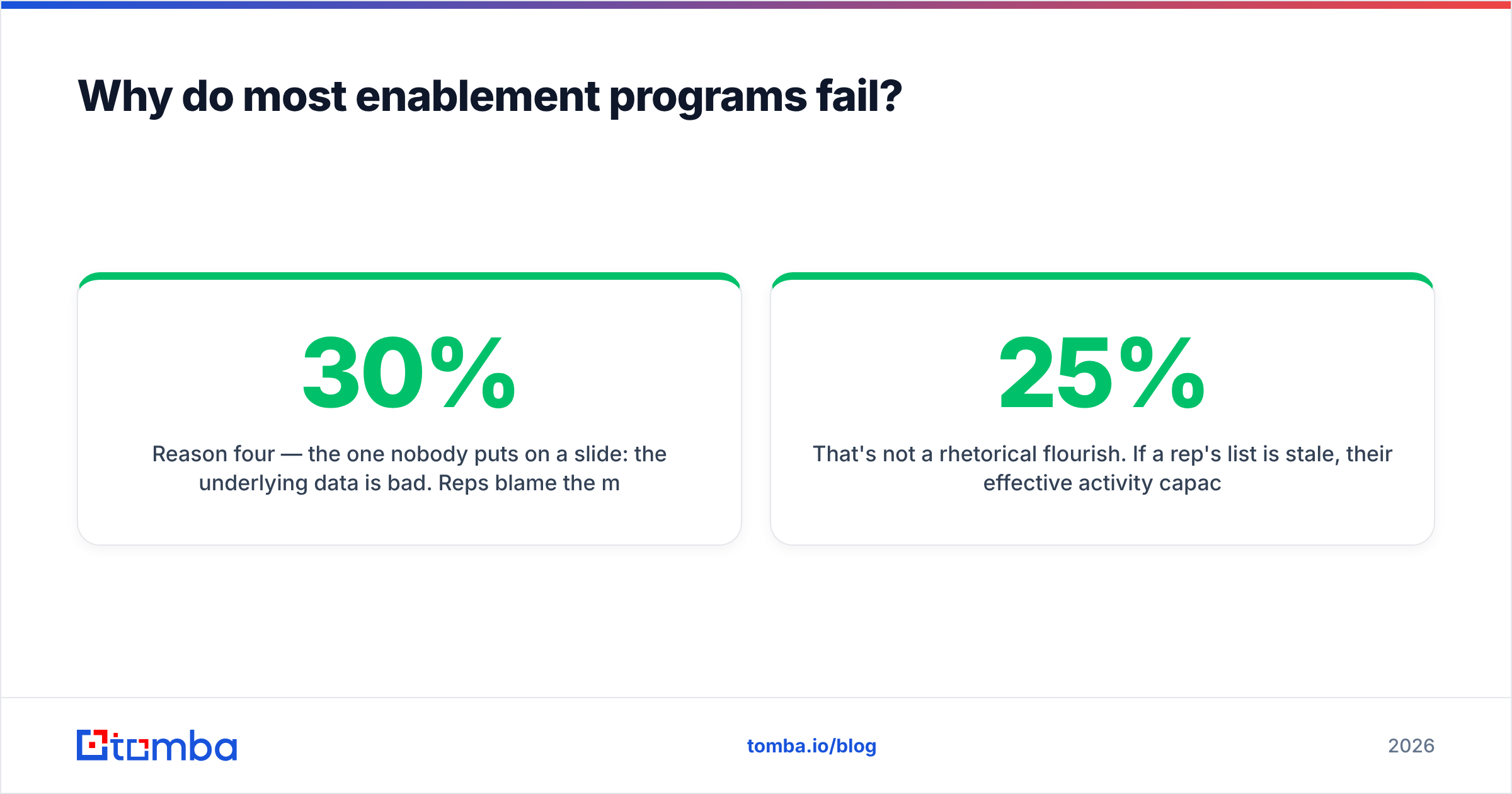 Diagram: Why do most enablement programs fail