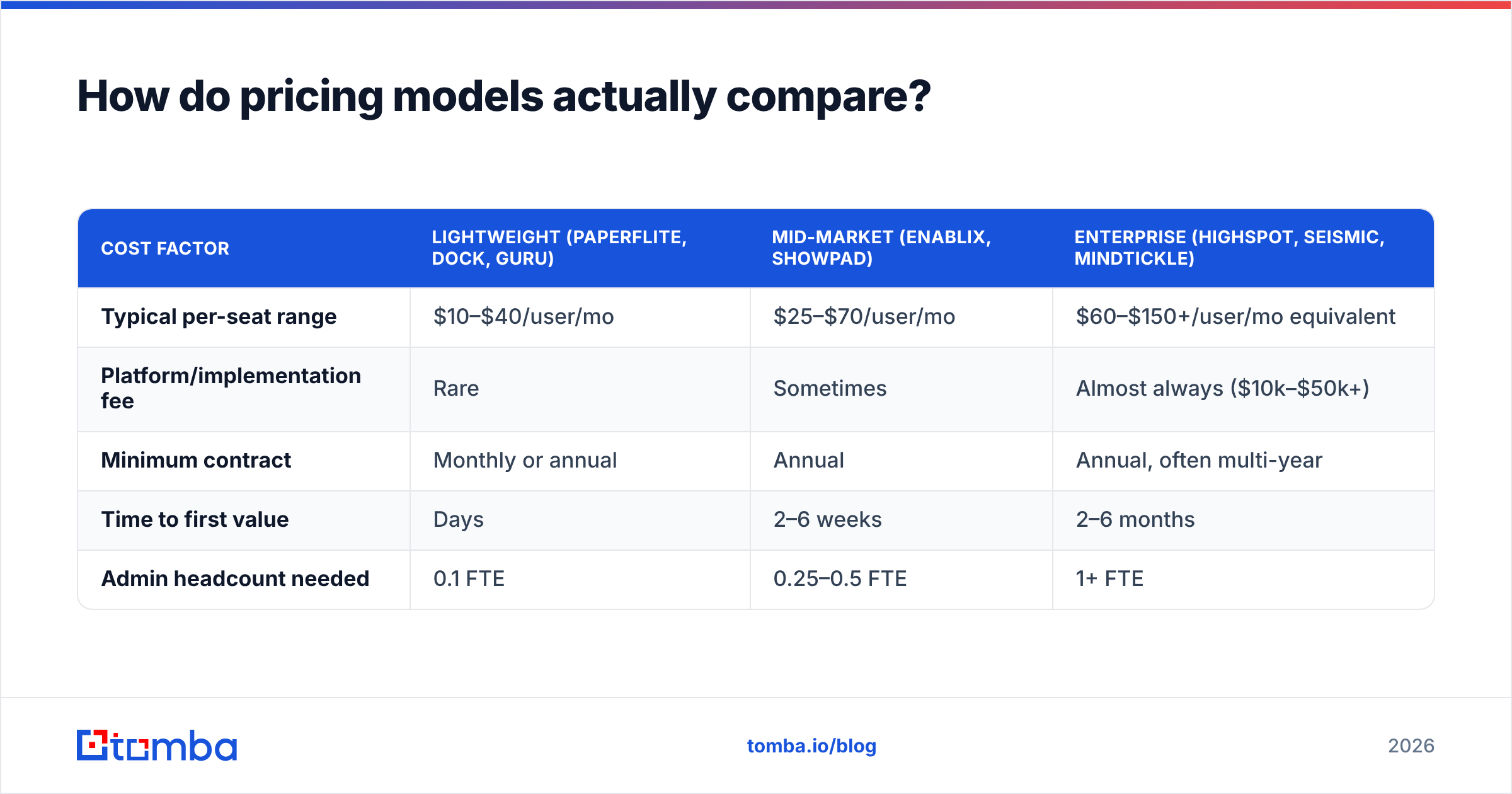 Diagram: How do pricing models actually compare