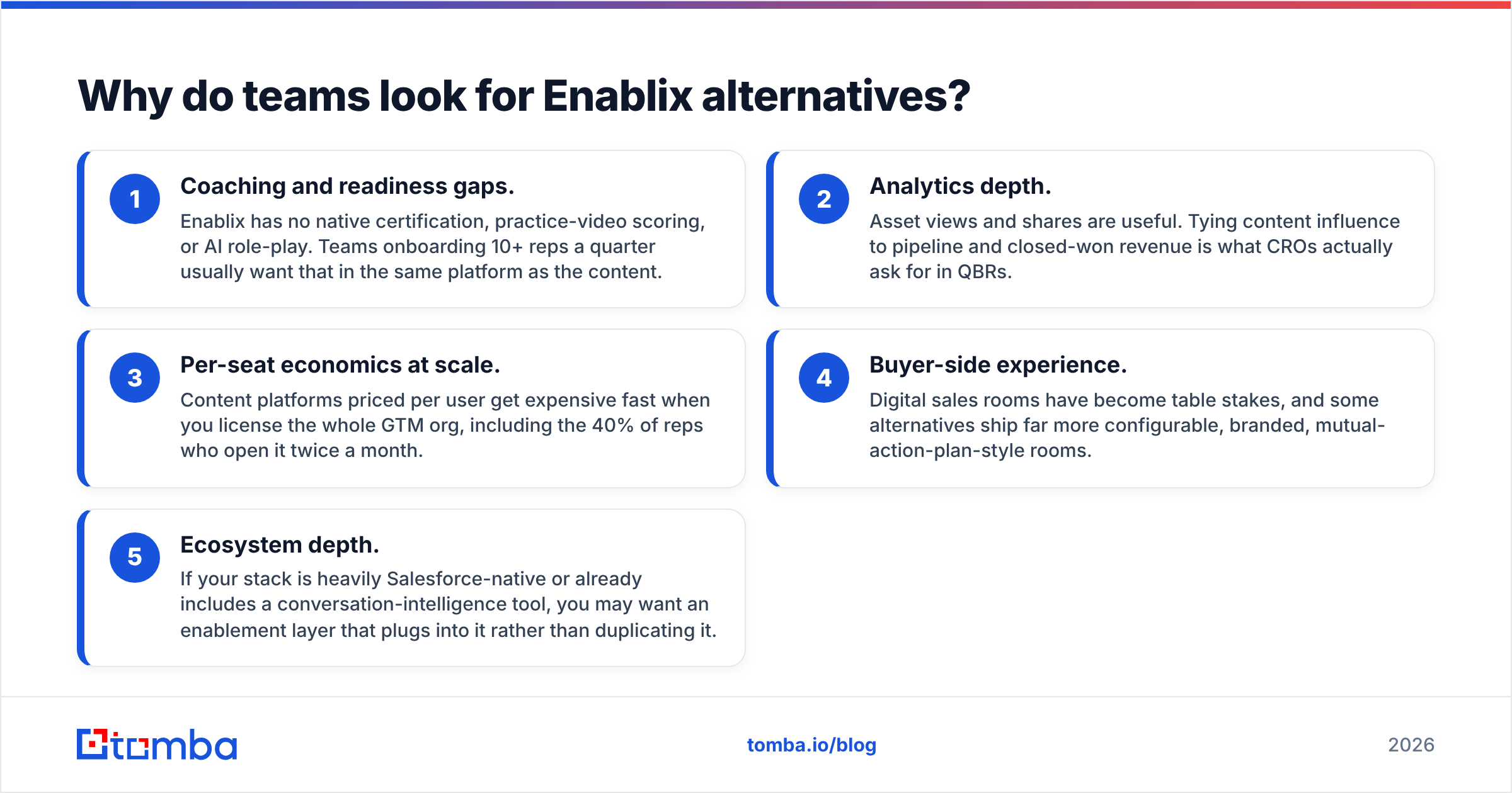 Diagram: Why do teams look for Enablix alternatives