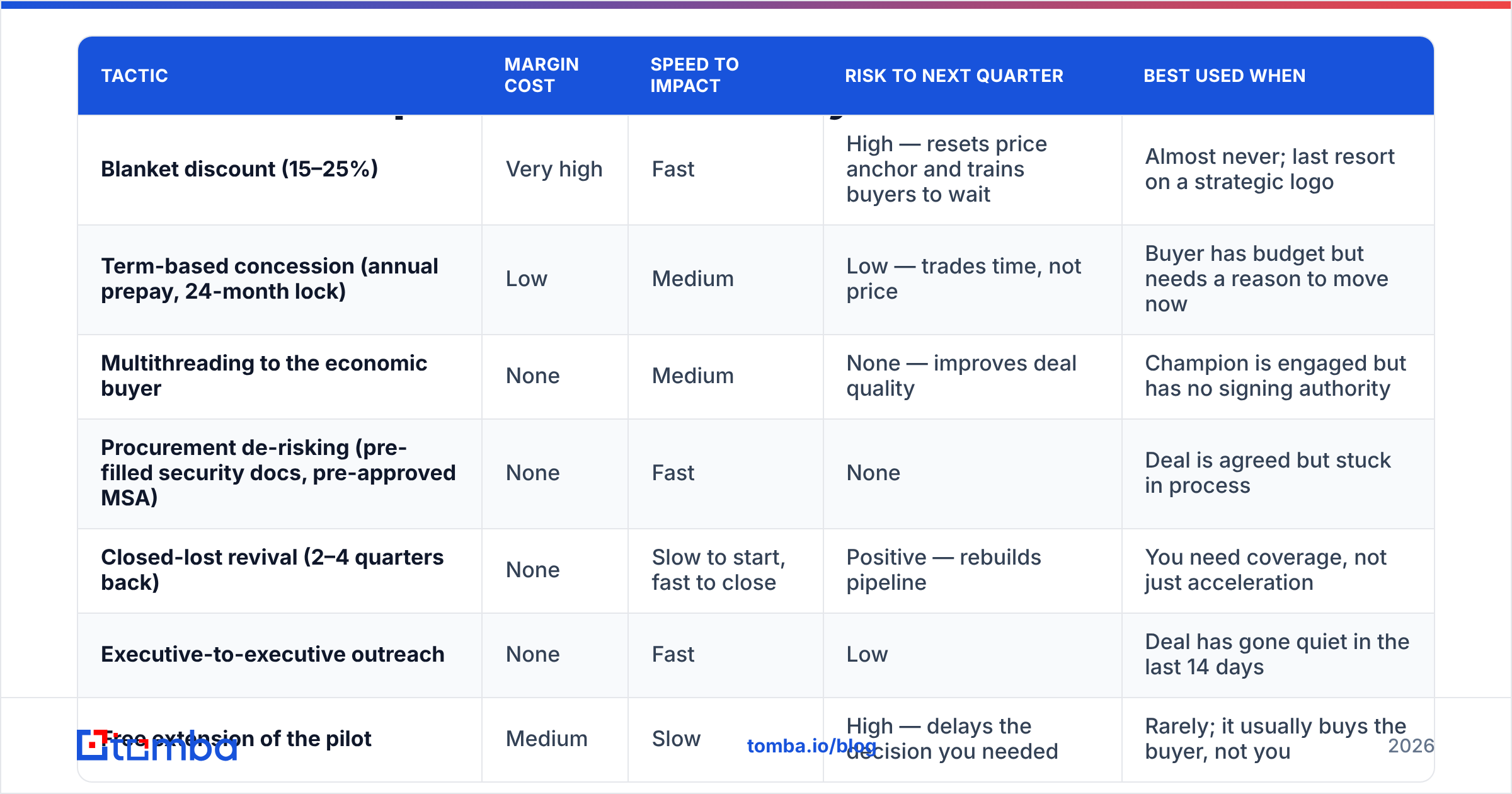 Diagram: Which end-of-quarter tactics actually work