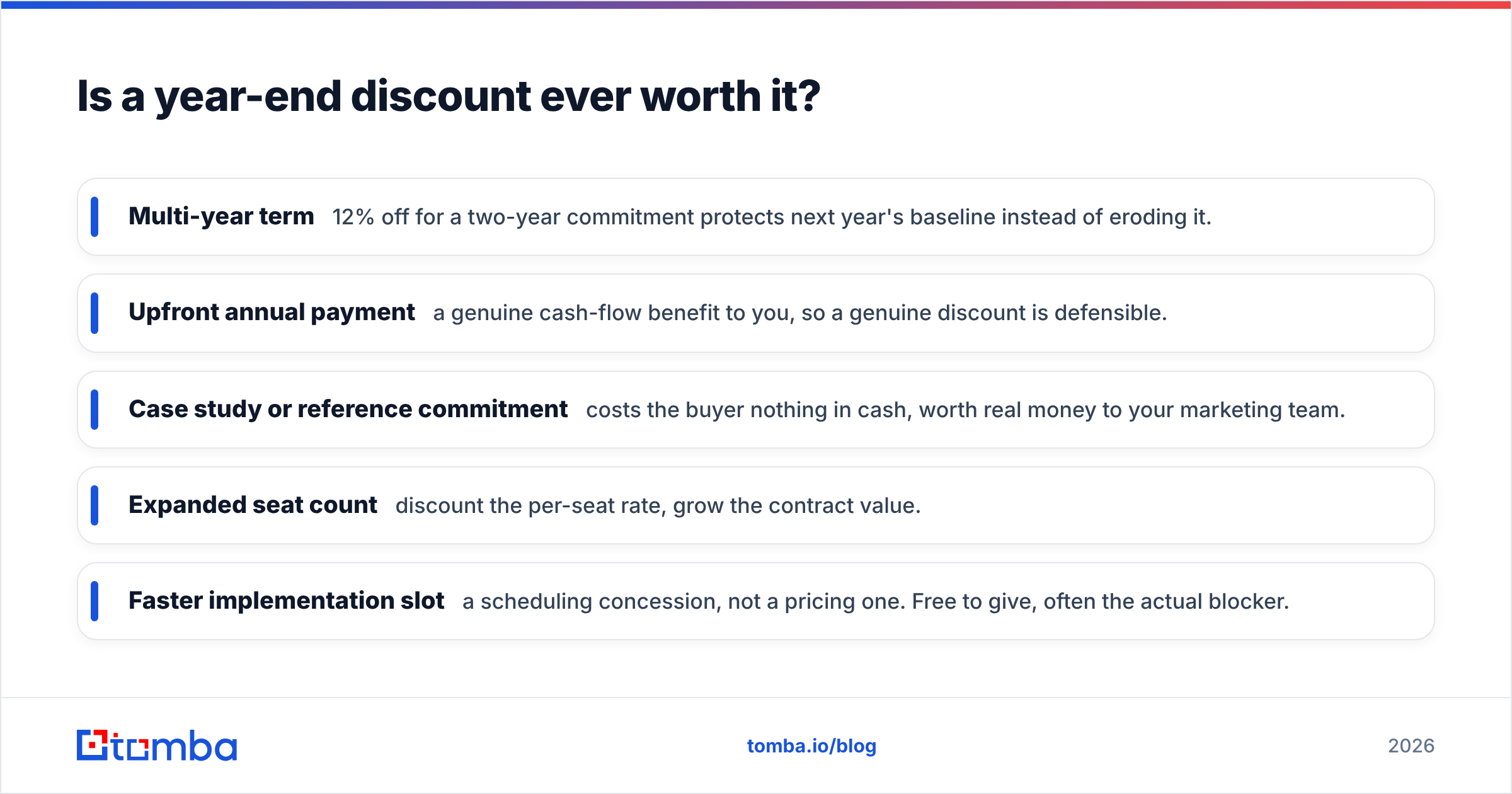 Diagram: Is a year-end discount ever worth it