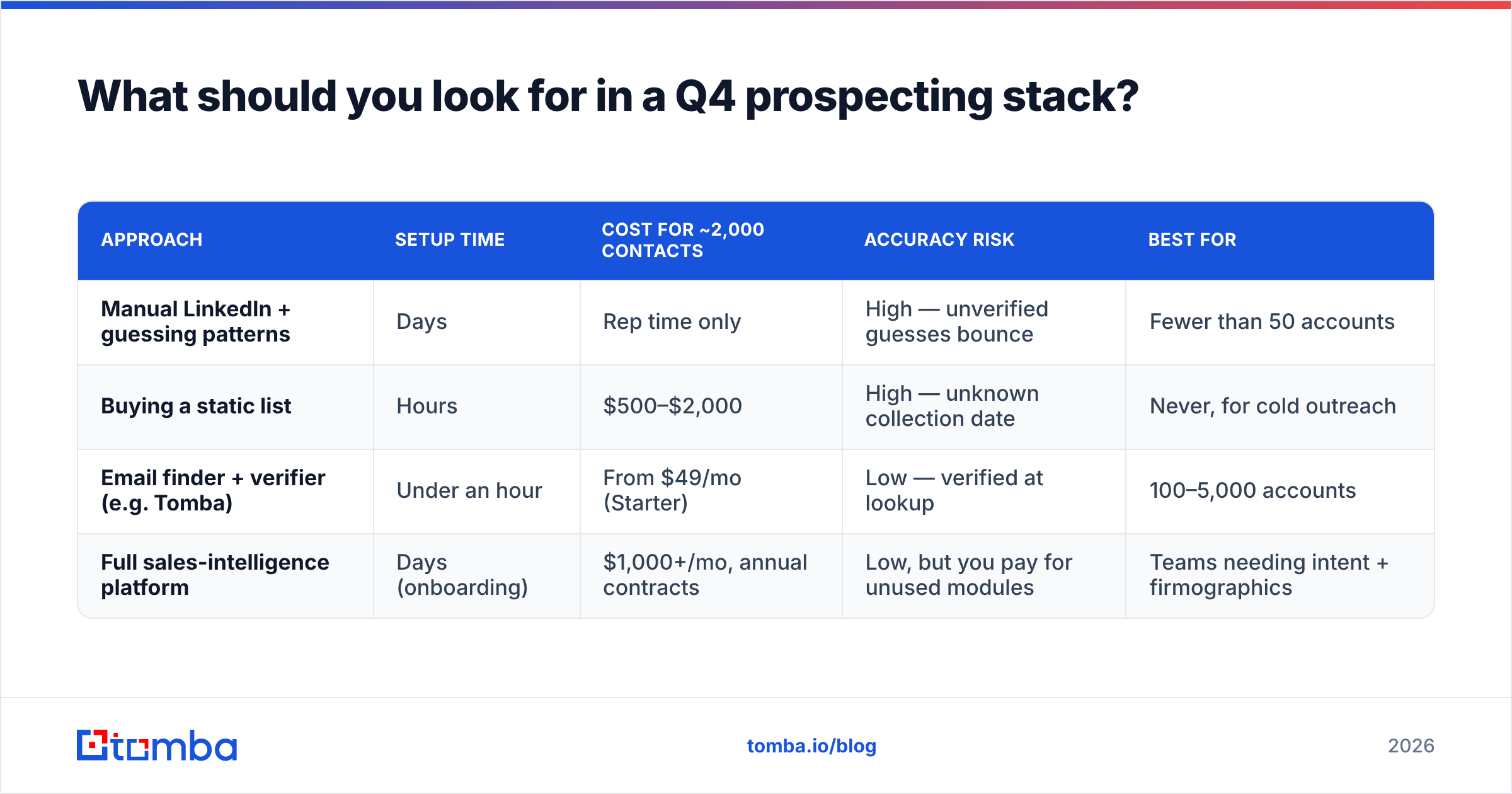 Diagram: What should you look for in a Q4 prospecting stack