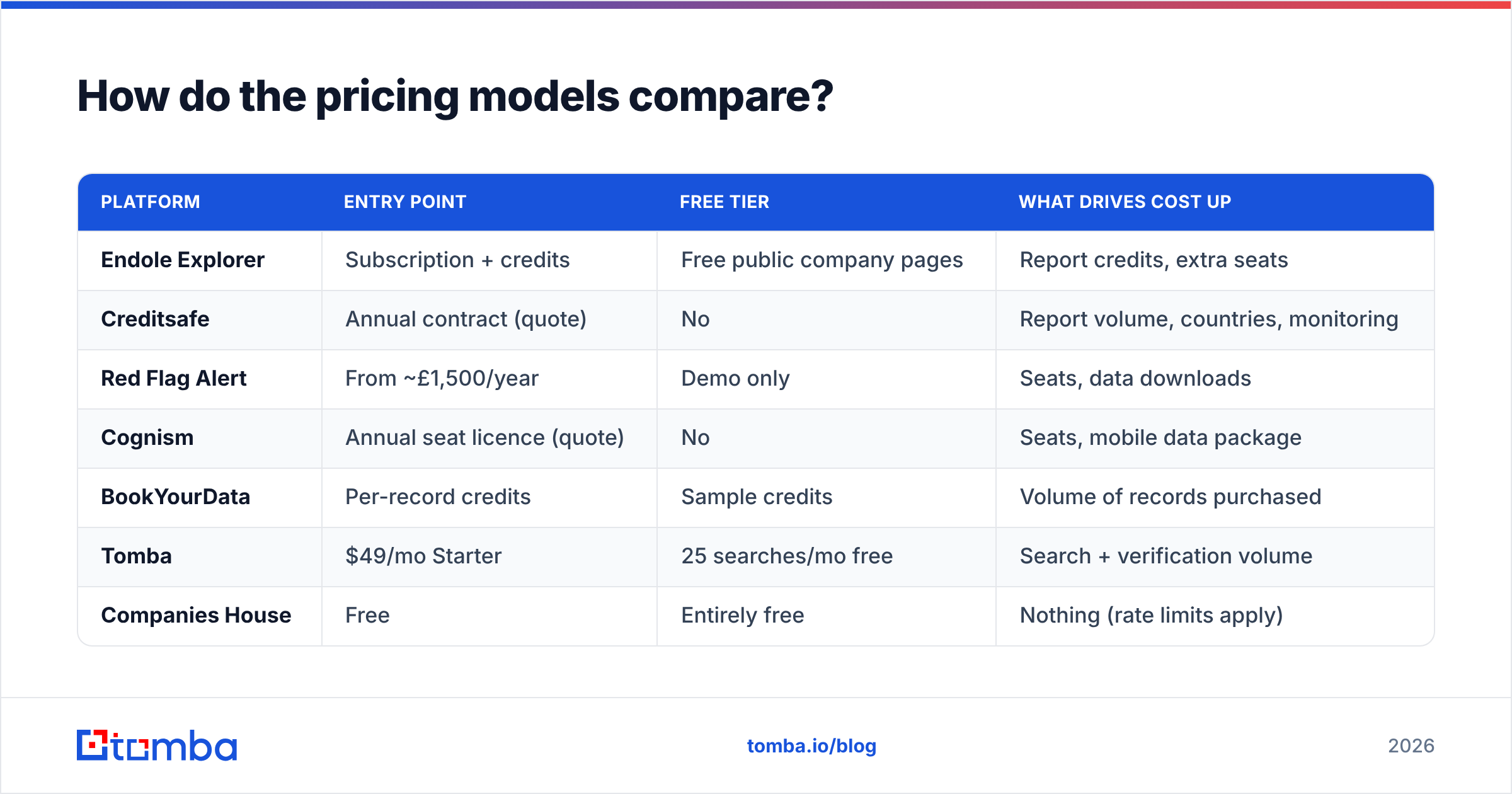 Diagram: How do the pricing models compare