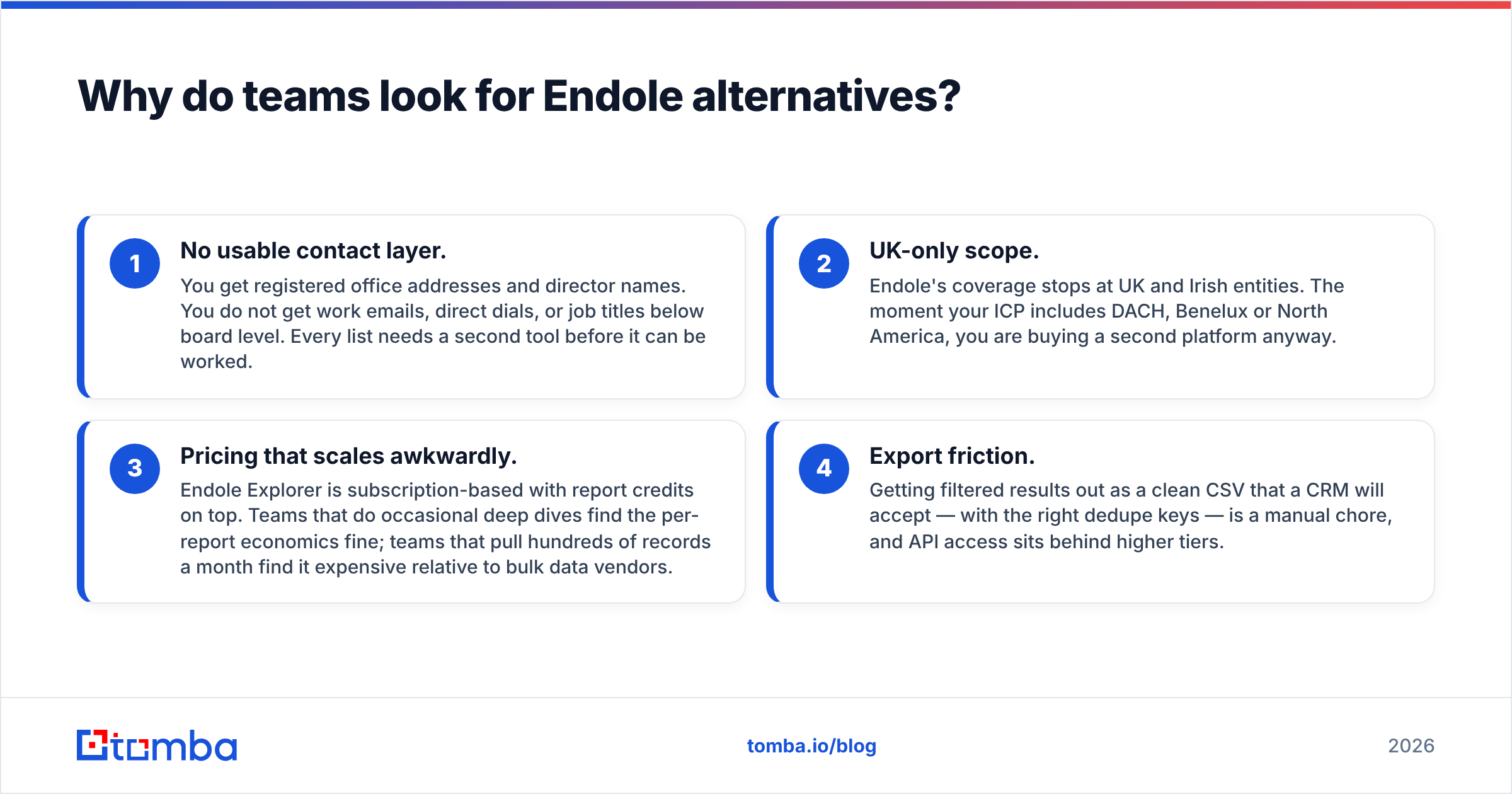 Diagram: Why do teams look for Endole alternatives