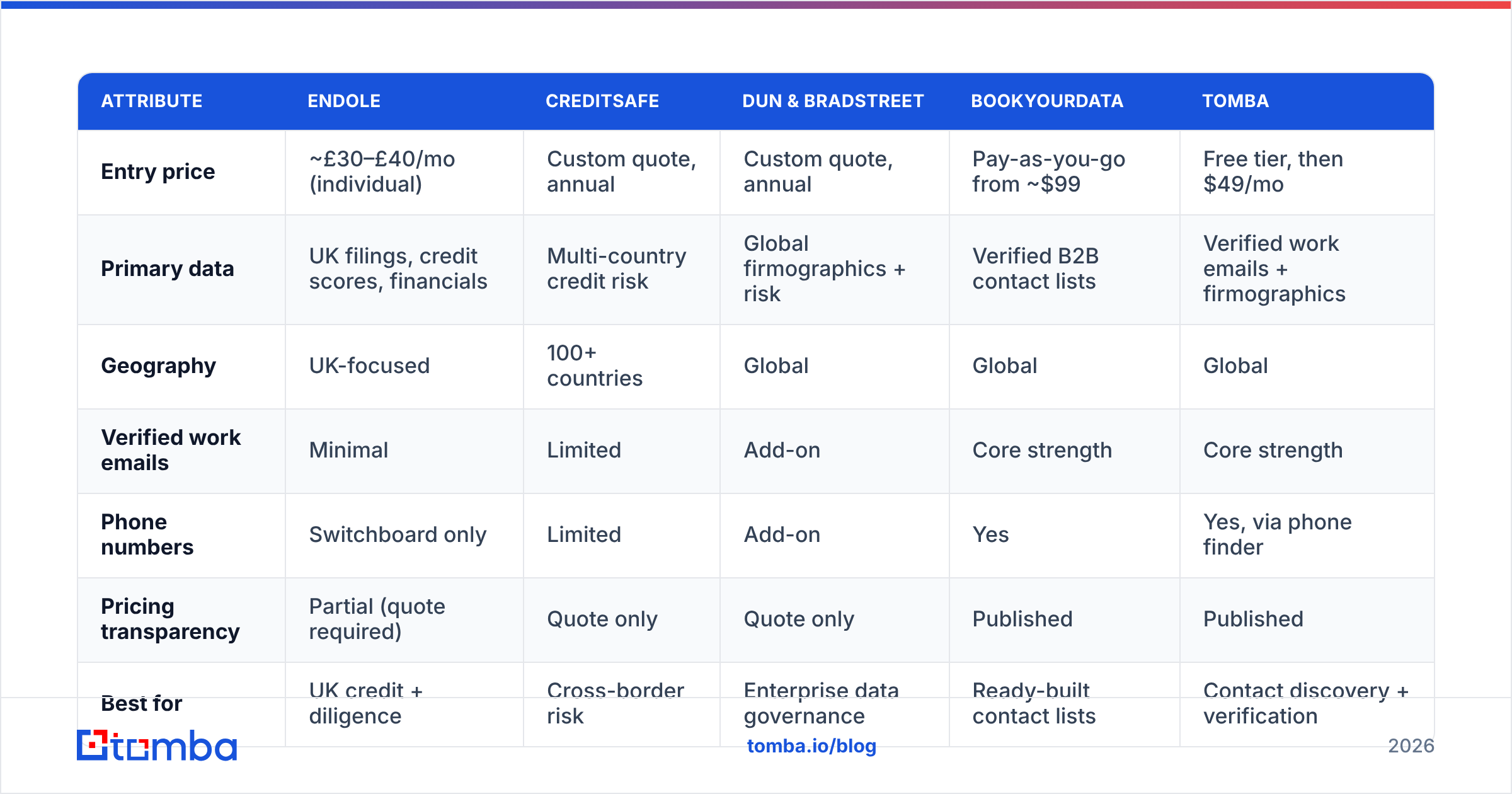 Diagram: How does Endole pricing compare to the alternatives