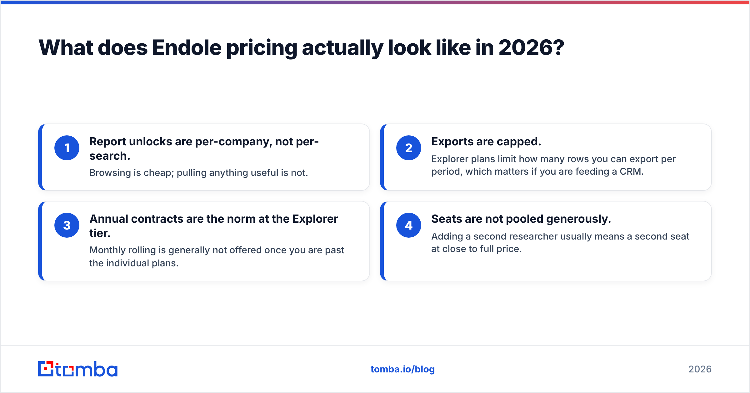 Diagram: What does Endole pricing actually look like in 2026