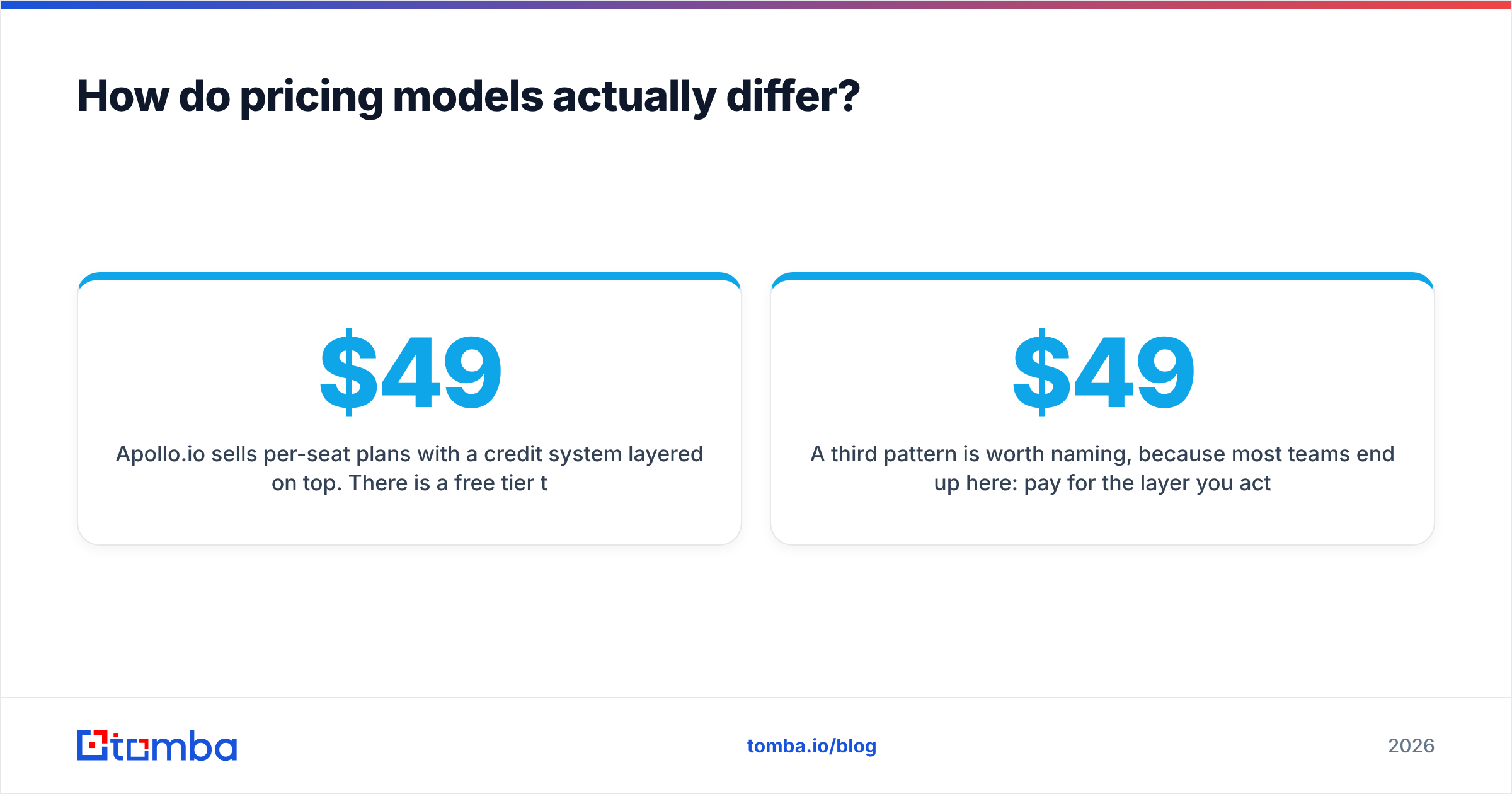 Diagram: How do pricing models actually differ