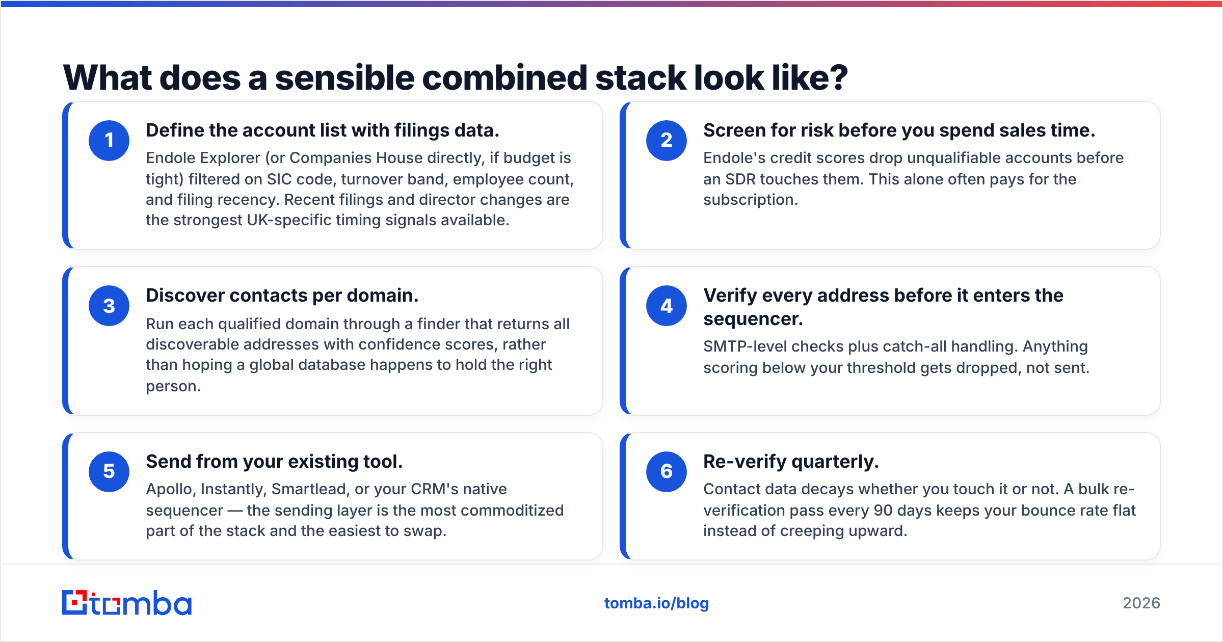 Diagram: What does a sensible combined stack look like