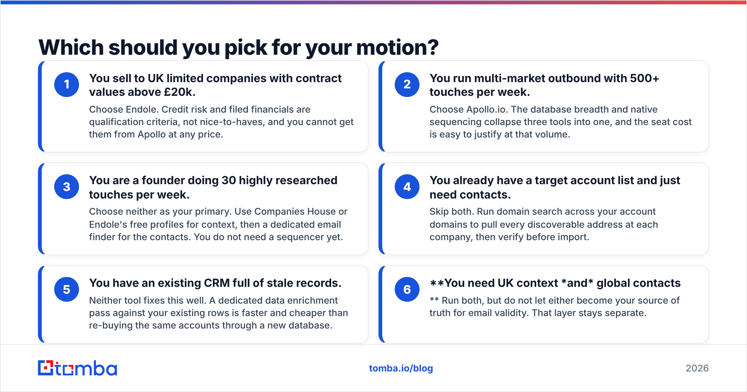 Diagram: Which should you pick for your motion