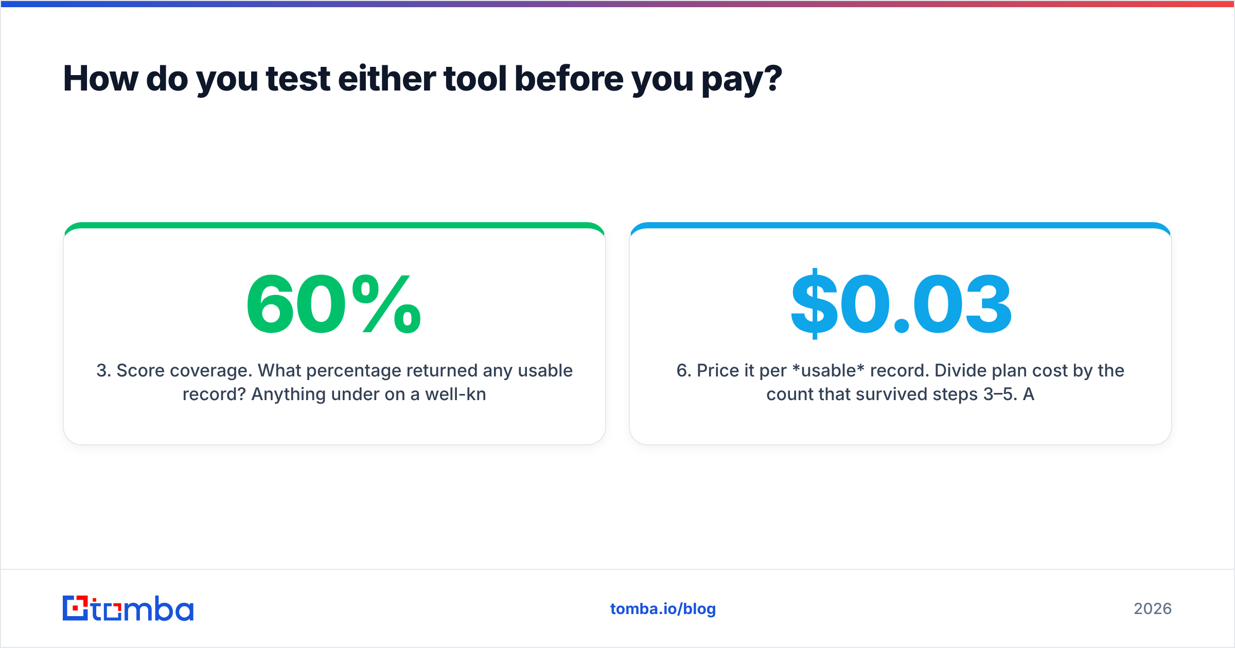 Diagram: How do you test either tool before you pay