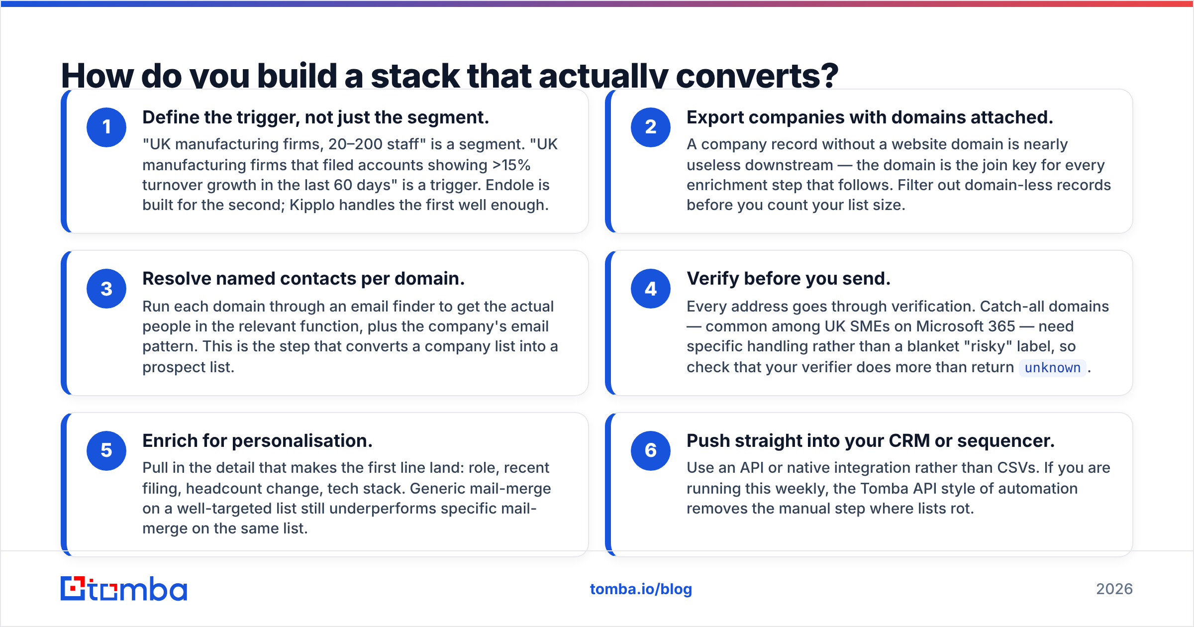Diagram: How do you build a stack that actually converts