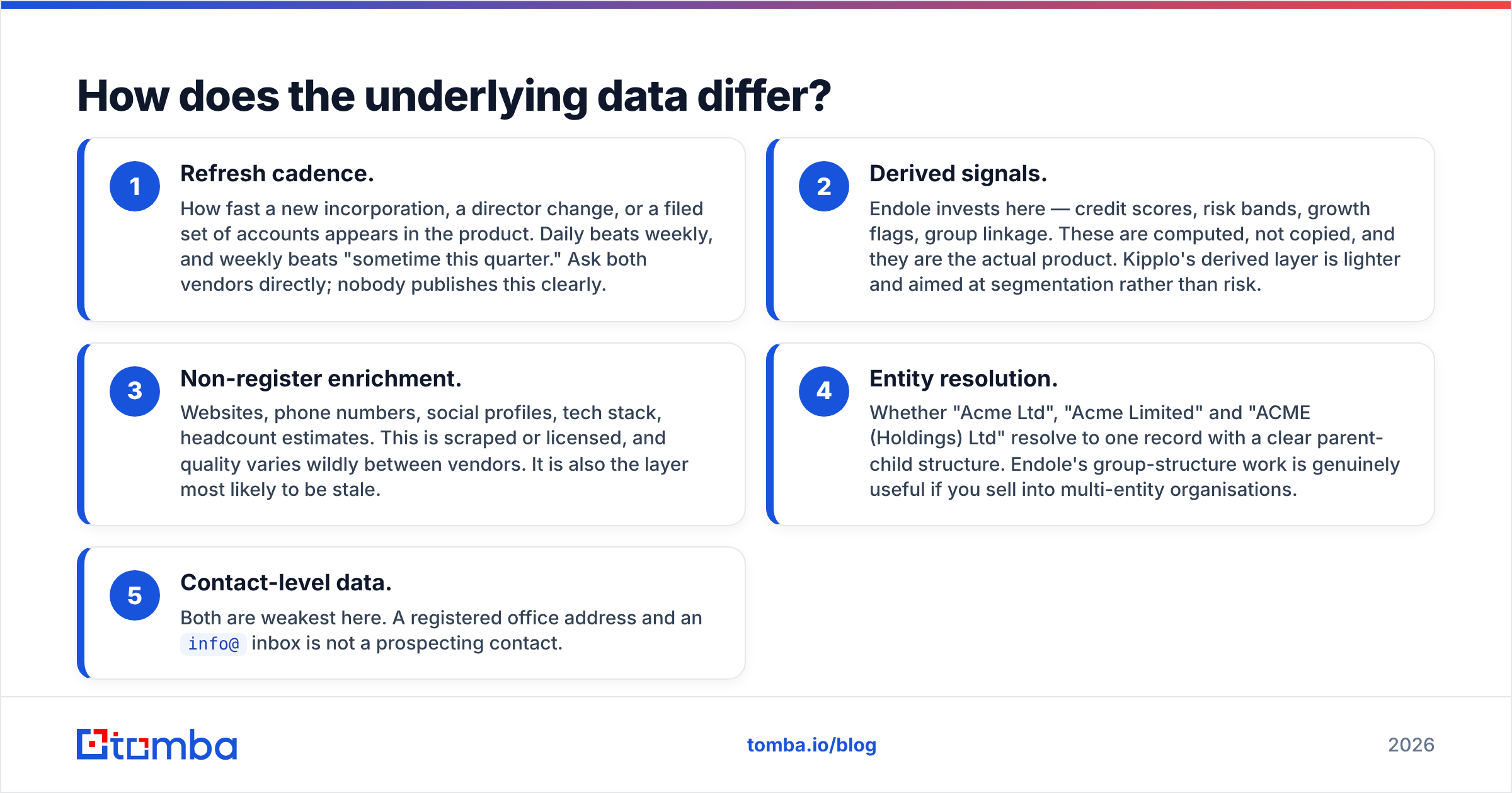 Diagram: How does the underlying data differ
