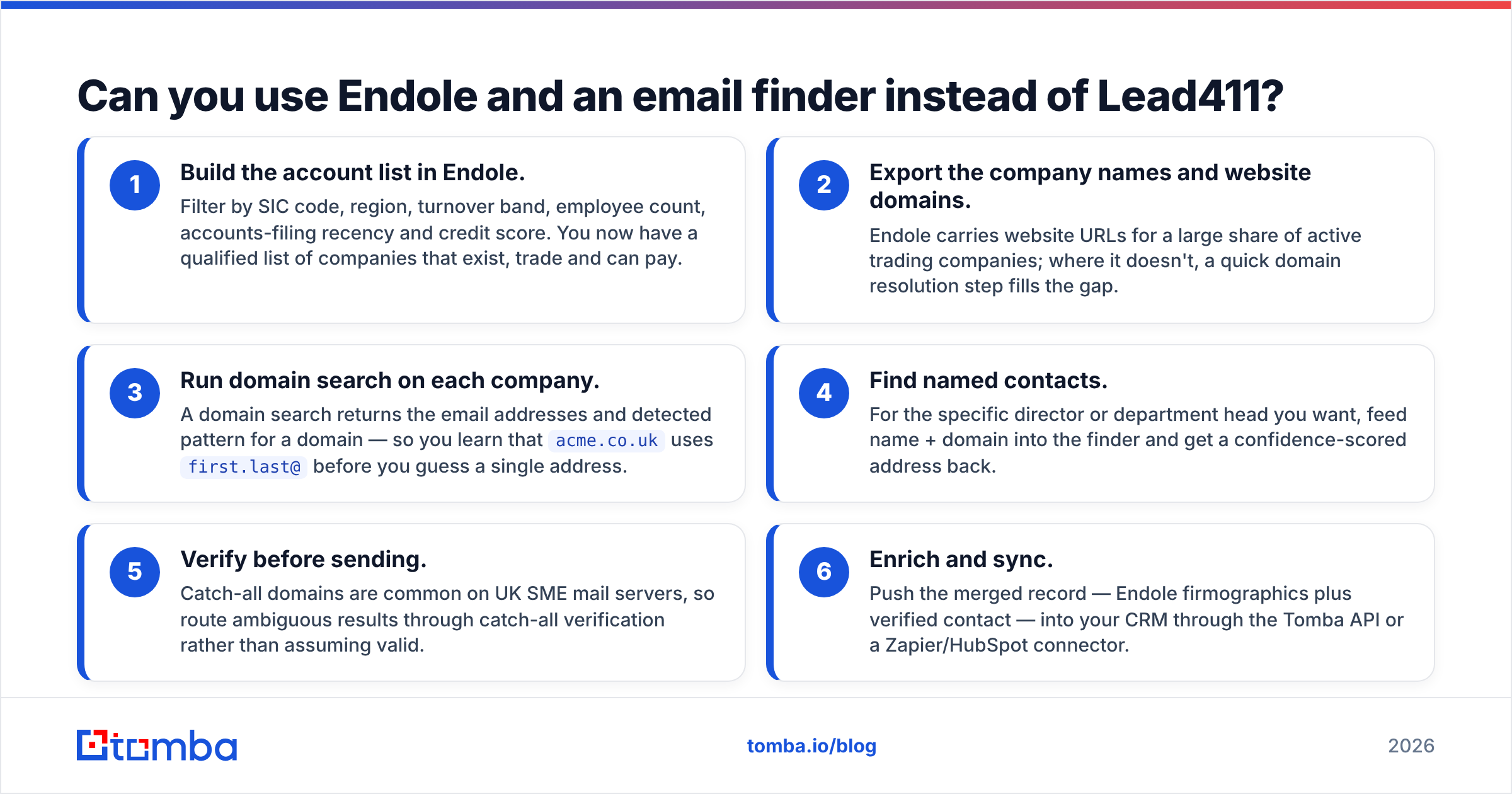 Diagram: Can you use Endole and an email finder instead of Lead411