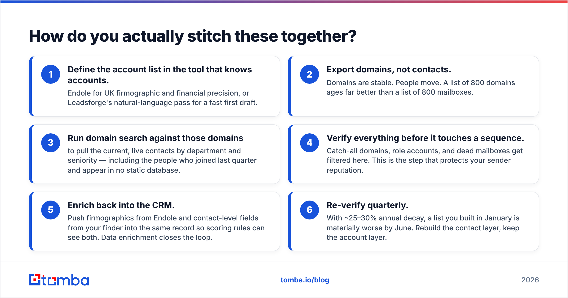 Diagram: How do you actually stitch these together