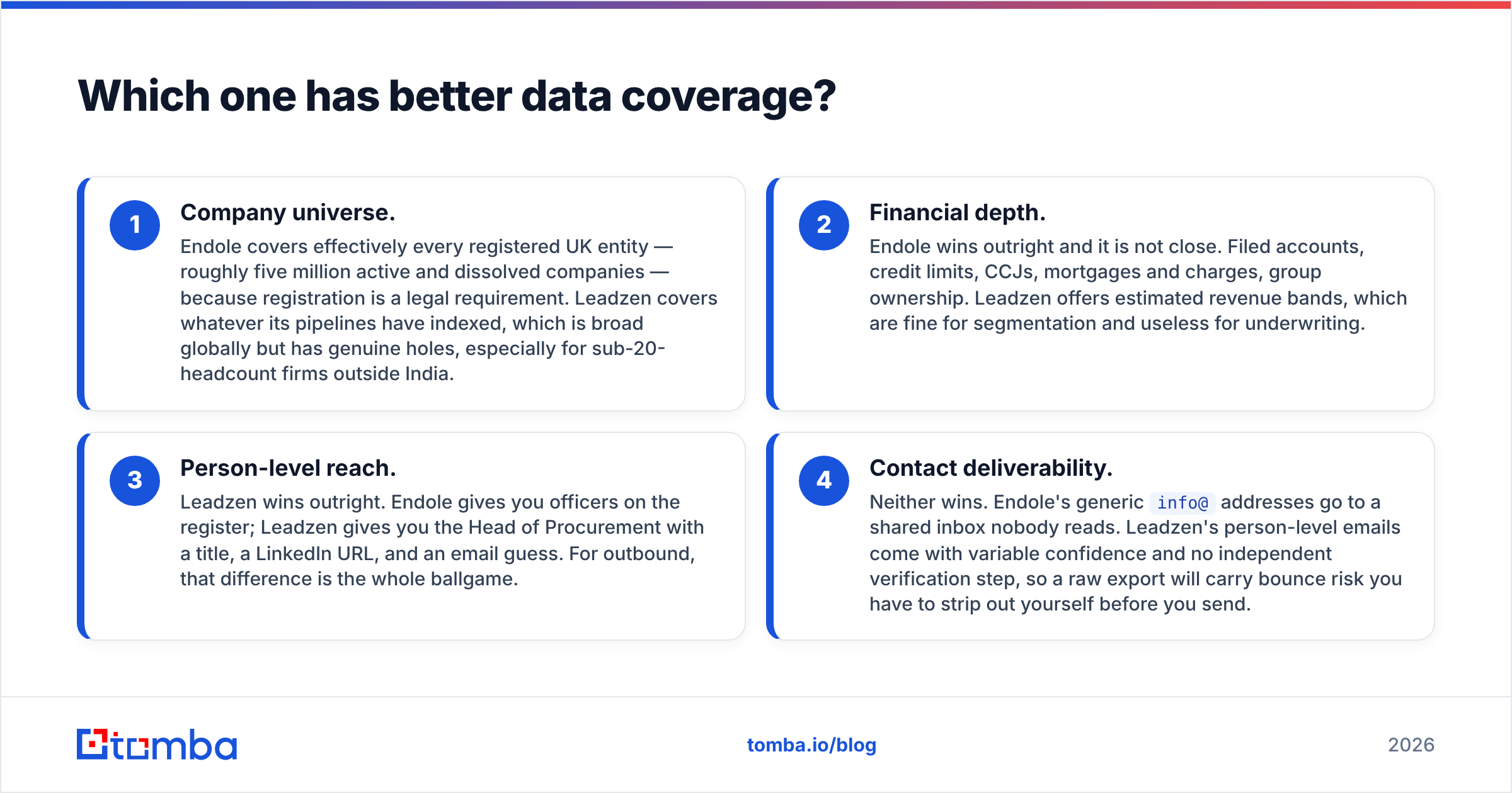Diagram: Which one has better data coverage
