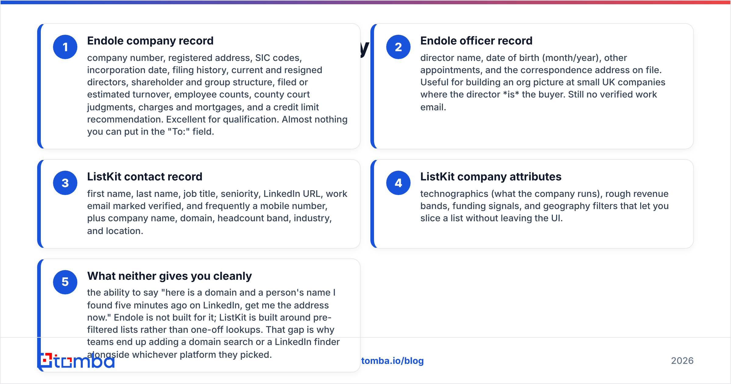 Endole vs ListKit: what each record gives you