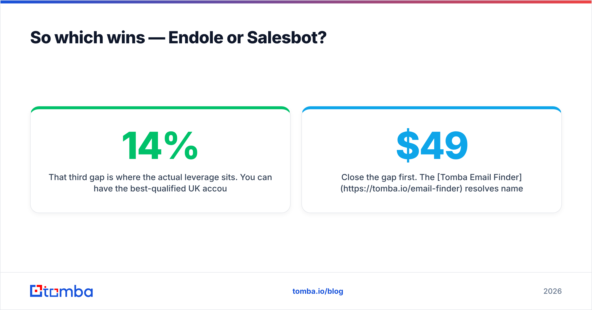 Diagram: So which wins — Endole or Salesbot