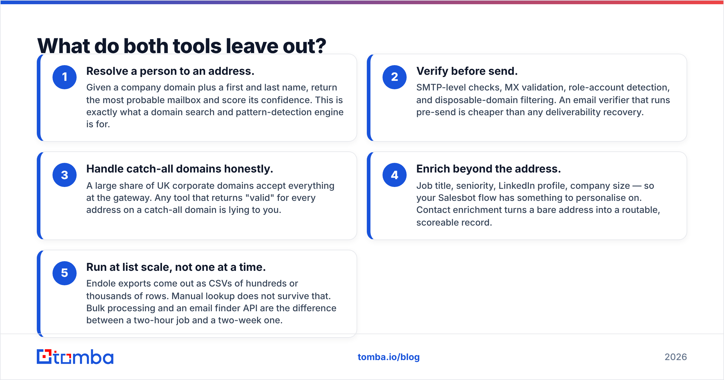 Diagram: What do both tools leave out
