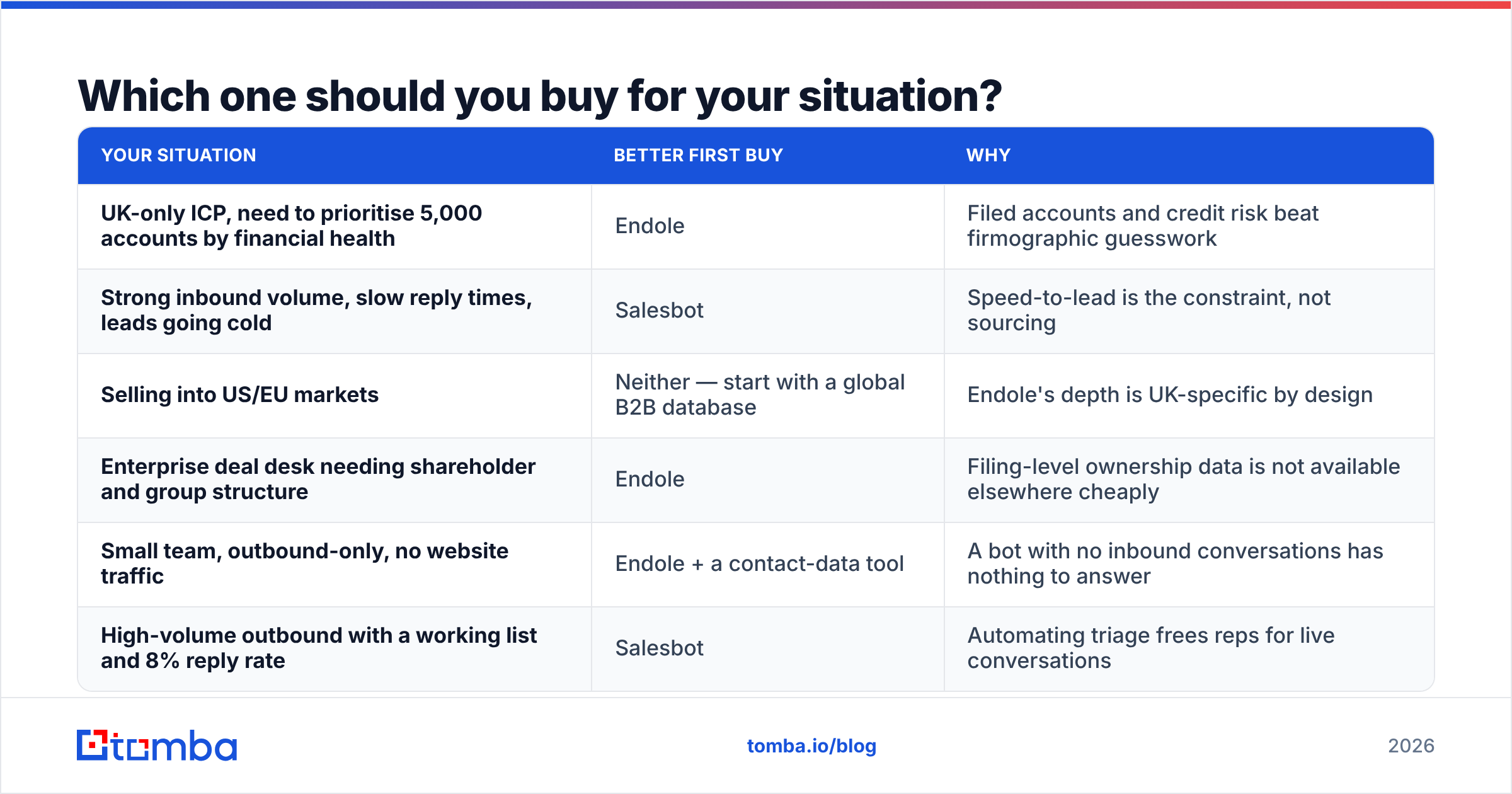 Diagram: Which one should you buy for your situation