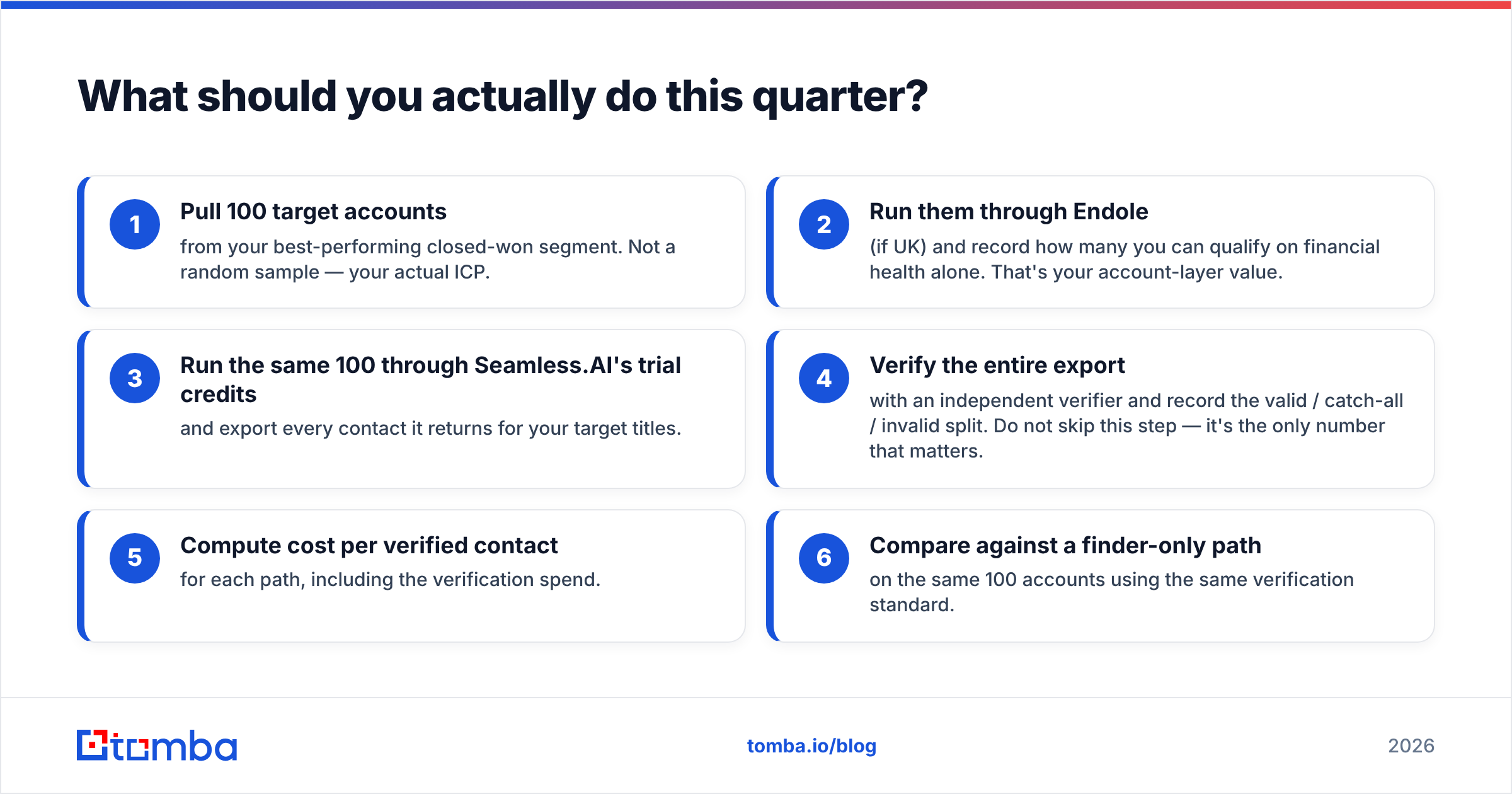 Diagram: Endole vs Seamless.AI — what to do this quarter