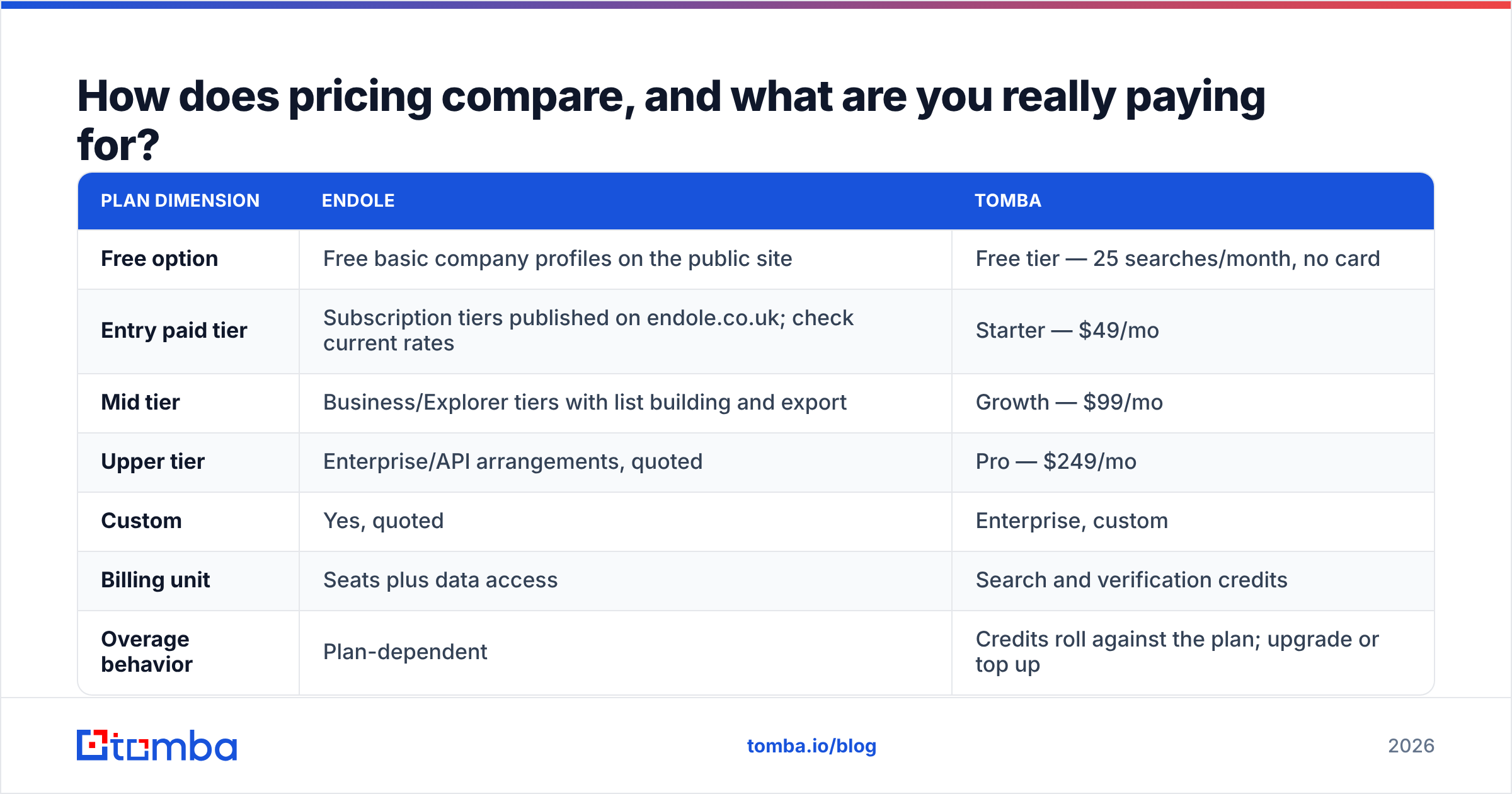 Diagram: How does pricing compare, and what are you really paying for