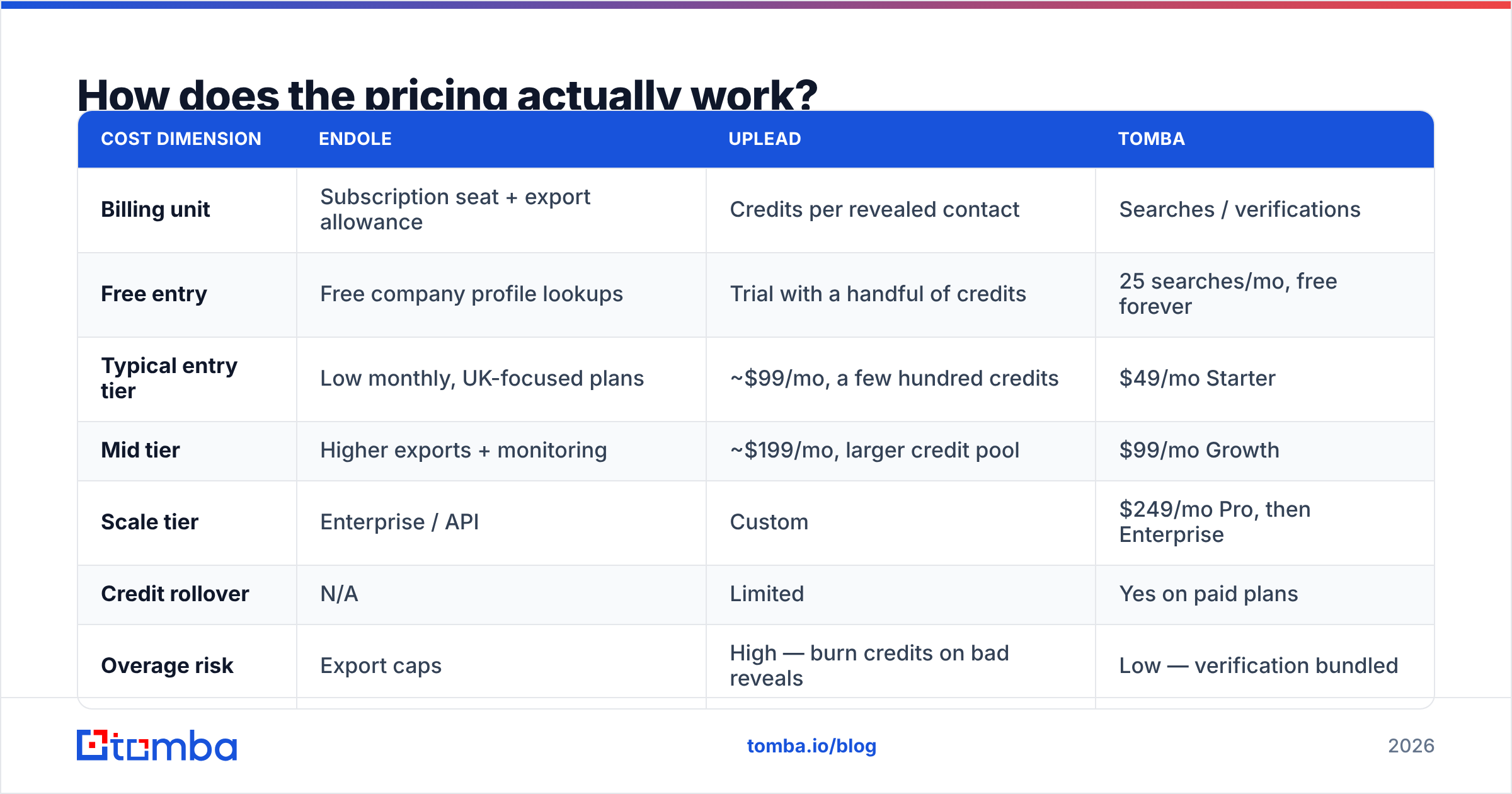 Diagram: How does the pricing actually work