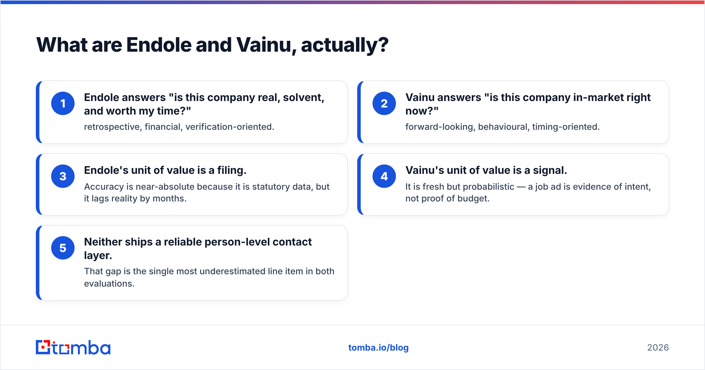 Diagram: What are Endole and Vainu, actually