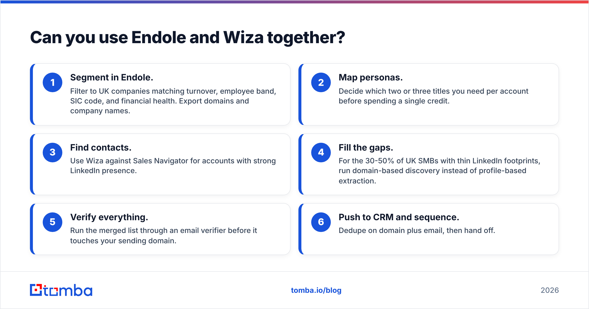 Endole vs Wiza used together in a single outbound workflow