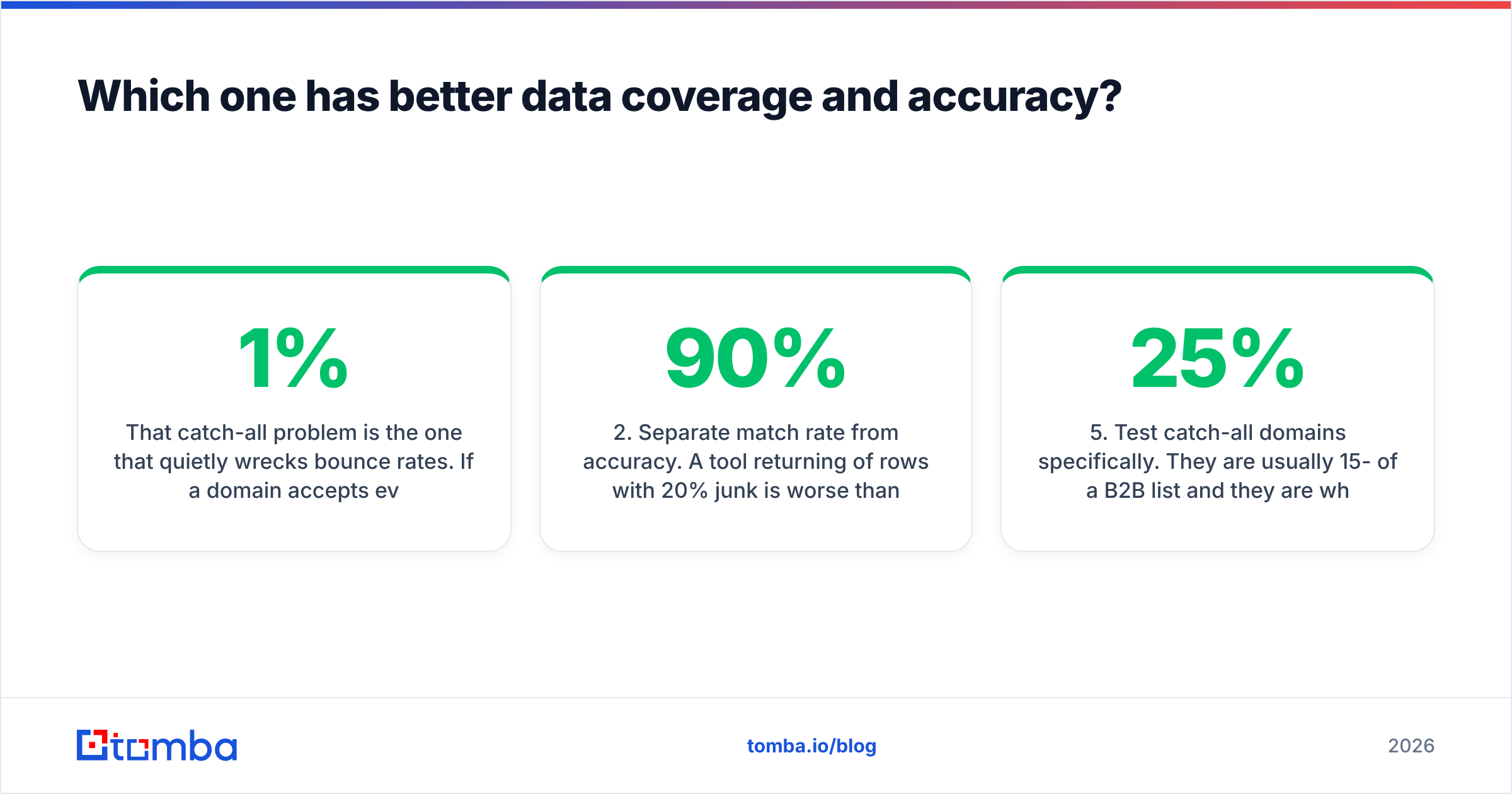 Endole vs Wiza data coverage and accuracy compared