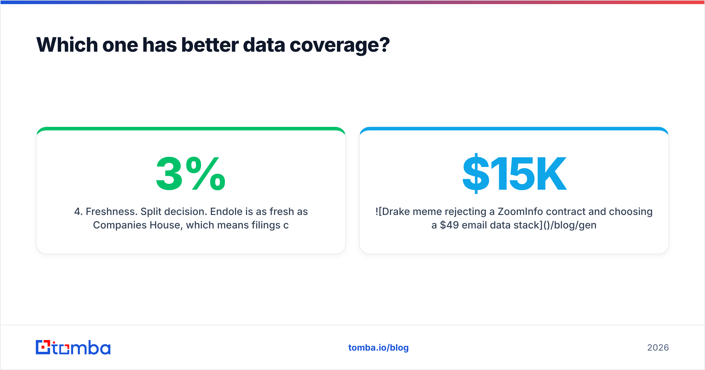 Diagram: Which one has better data coverage