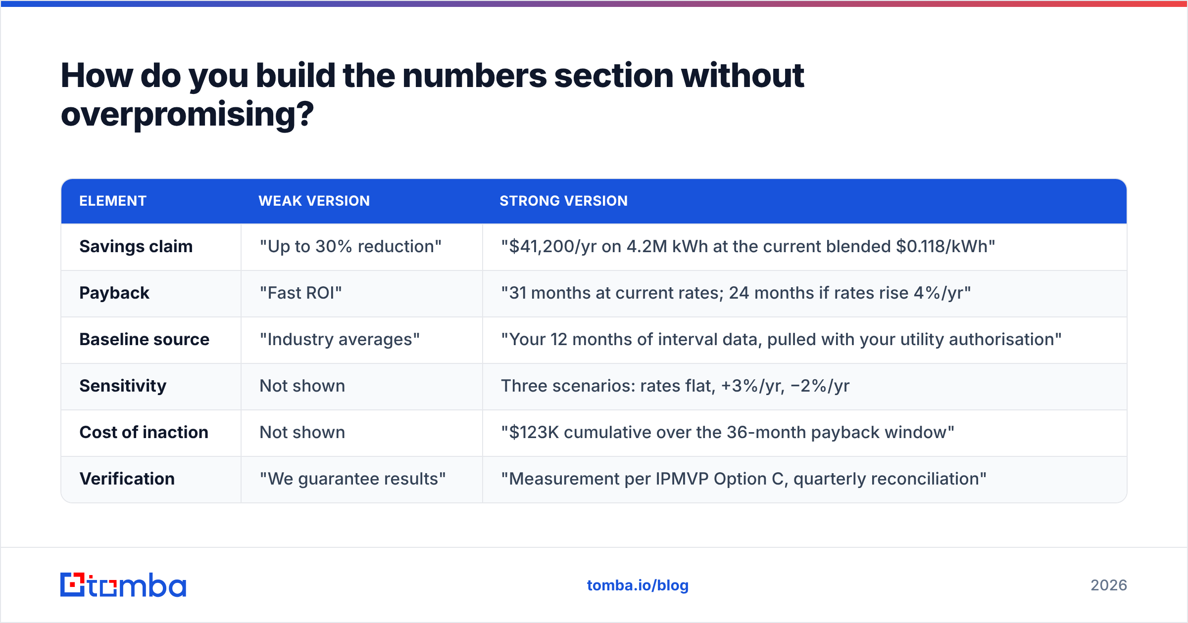 Diagram: How do you build the numbers section without overpromising