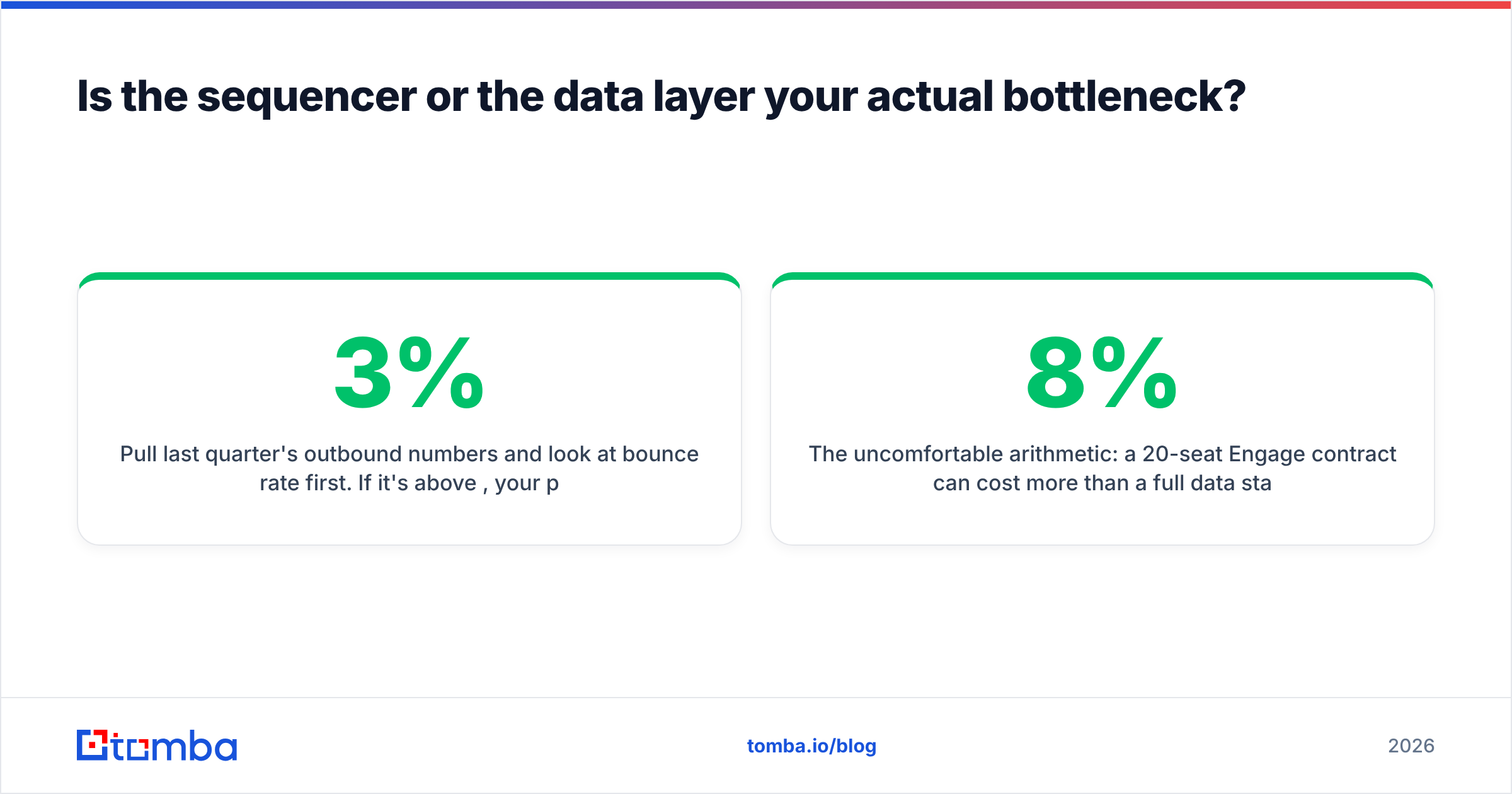 Diagram: Is the sequencer or the data layer your actual bottleneck