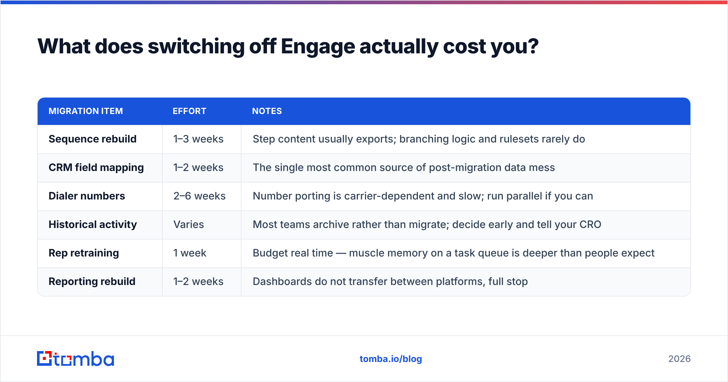 Diagram: What does switching off Engage actually cost you
