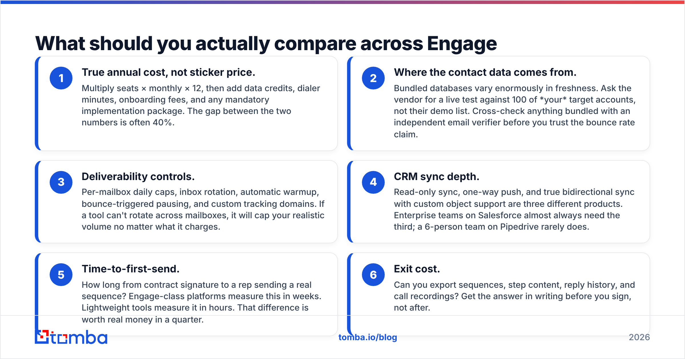 Diagram: What should you actually compare across Engage alternatives