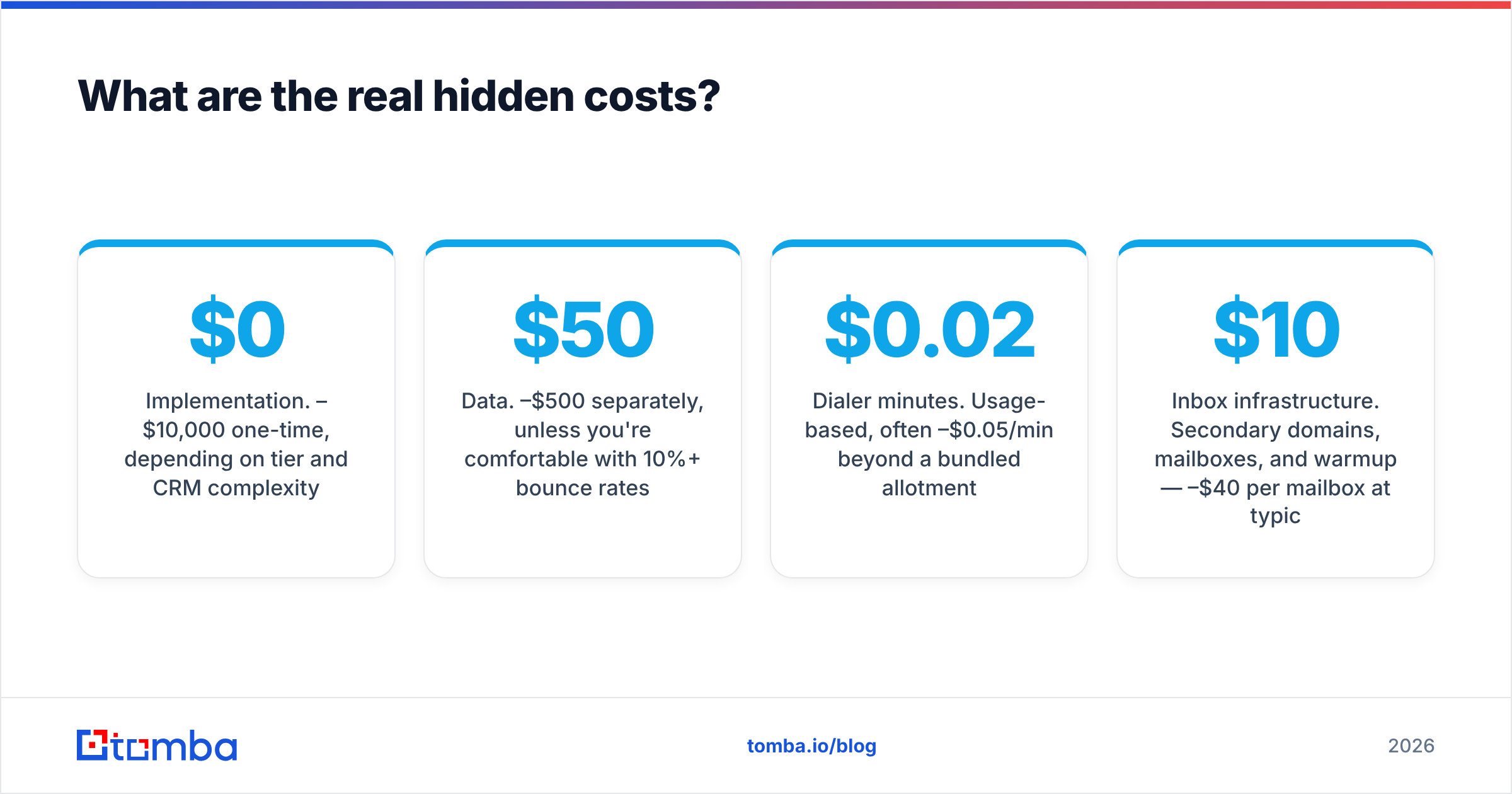 Diagram: What are the real hidden costs